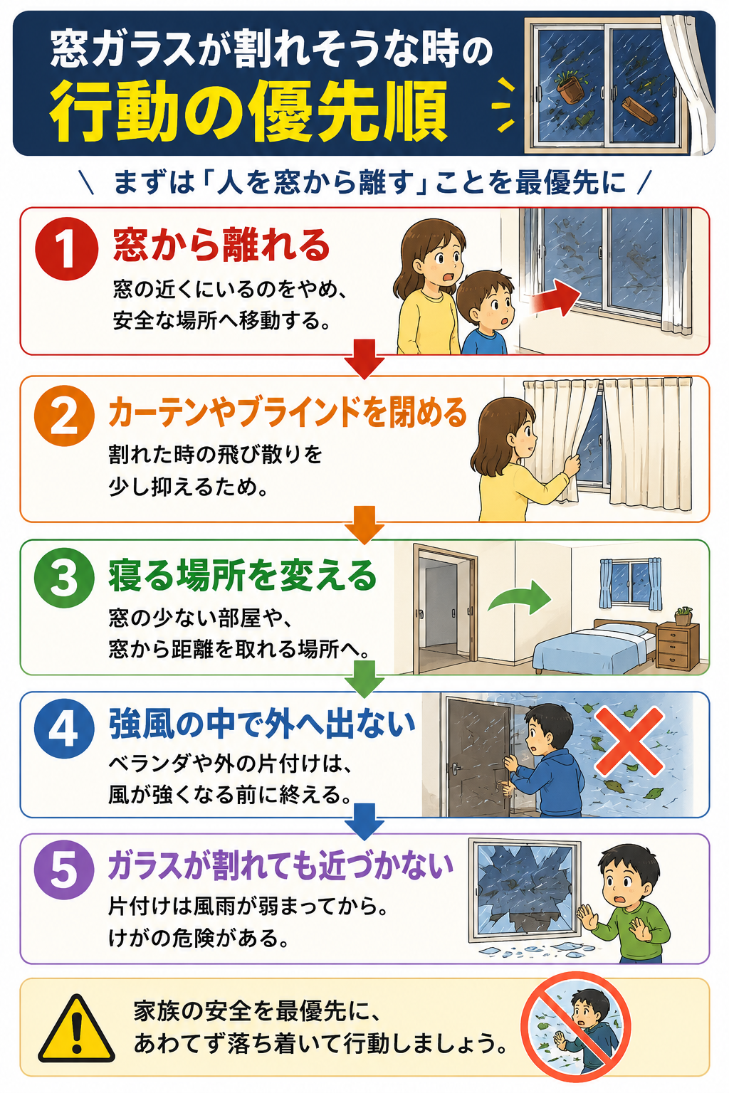 台風で窓ガラスが割れそうな時の行動優先順位を5段階で示した図解