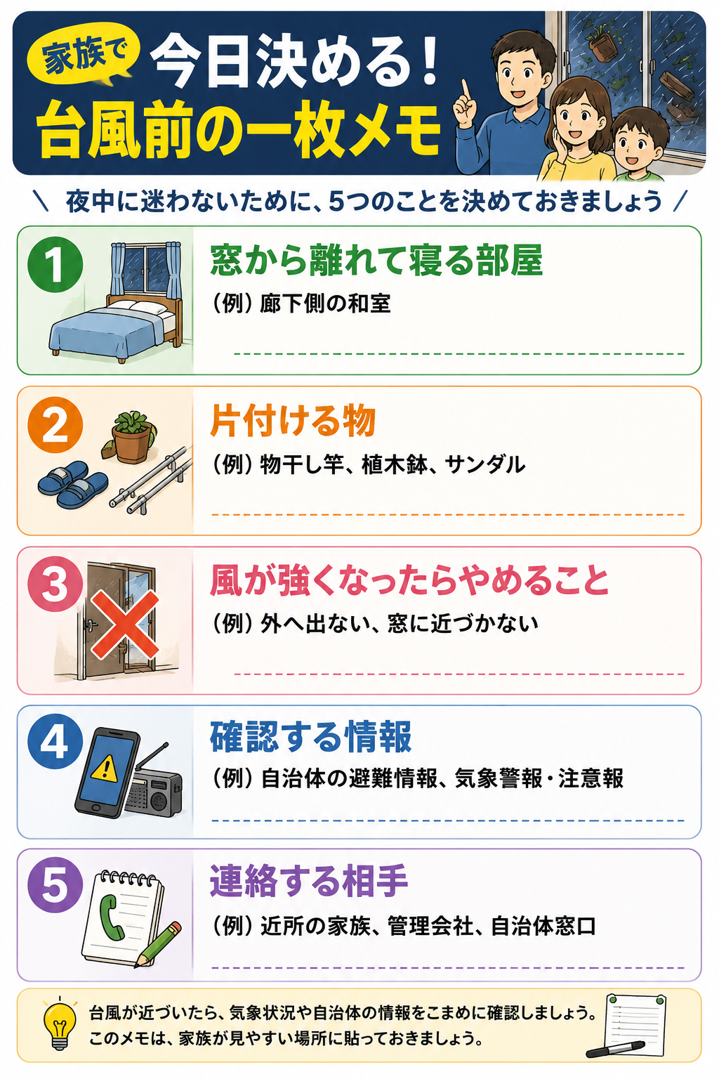 台風前に家族で決める寝る部屋や片付ける物などをまとめた一枚メモの図解