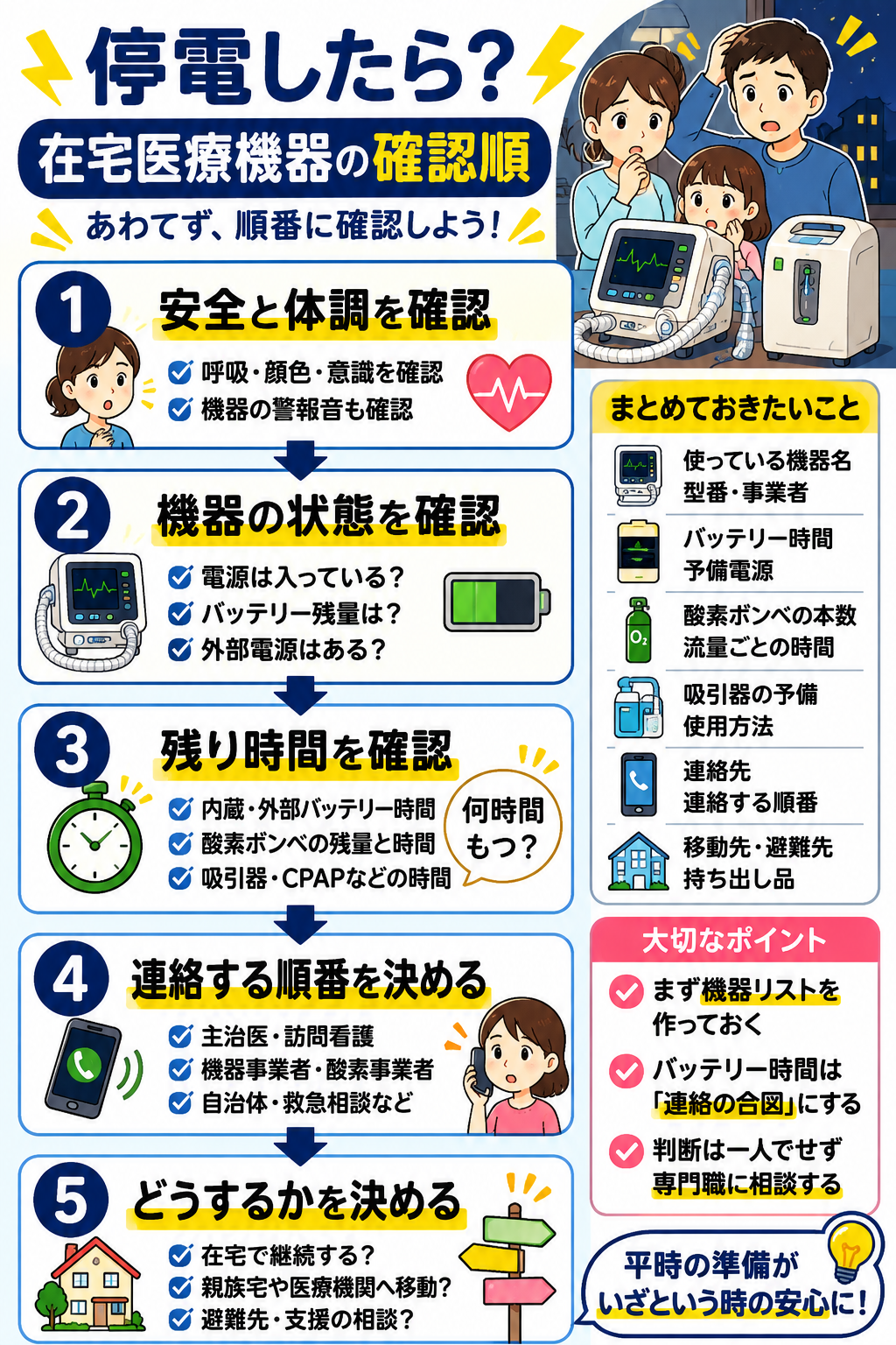 在宅医療機器の停電時に確認する順番を示したフローチャート