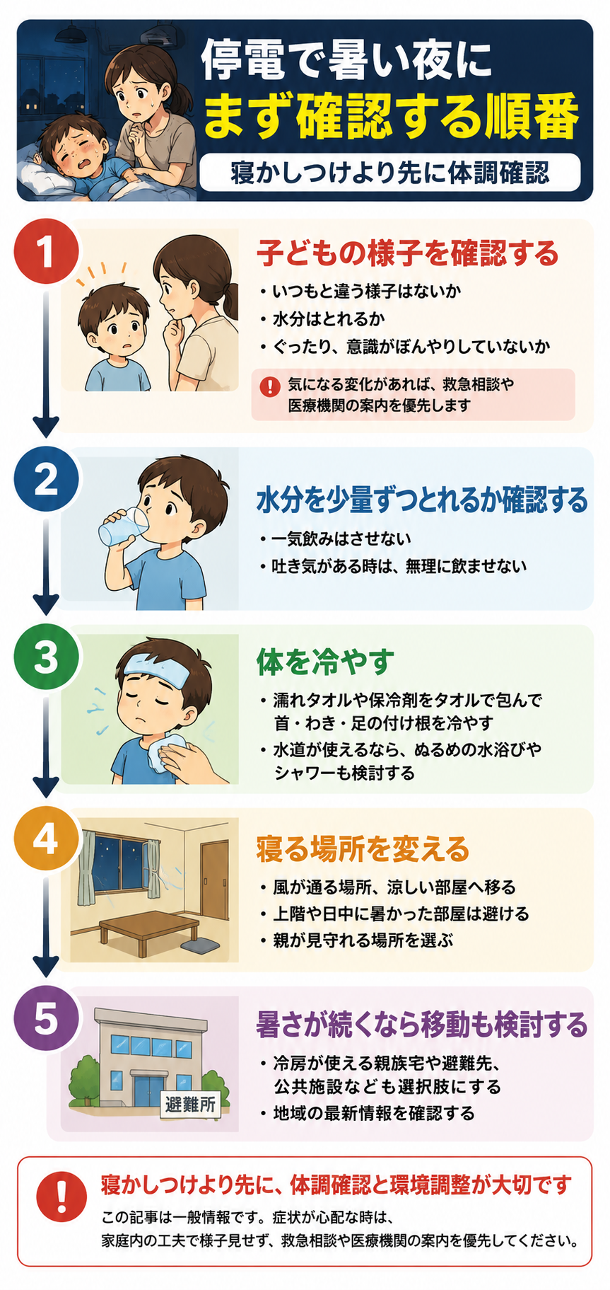 停電で暑い夜に子どもの体調確認から移動判断までの順番を示した図解