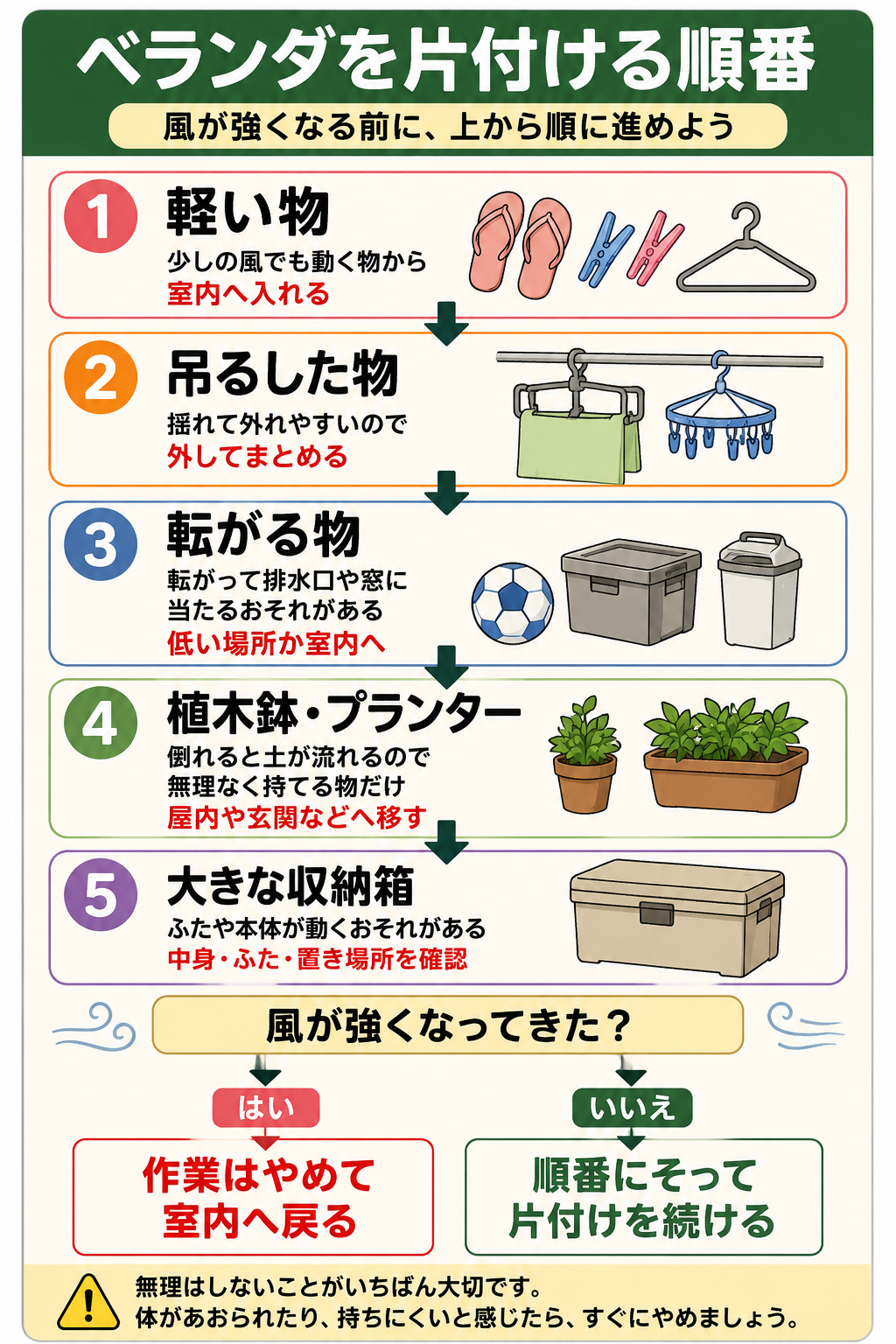 台風前のベランダで軽い物から順番に片付け、風が強くなったら室内へ戻る流れを示した図解