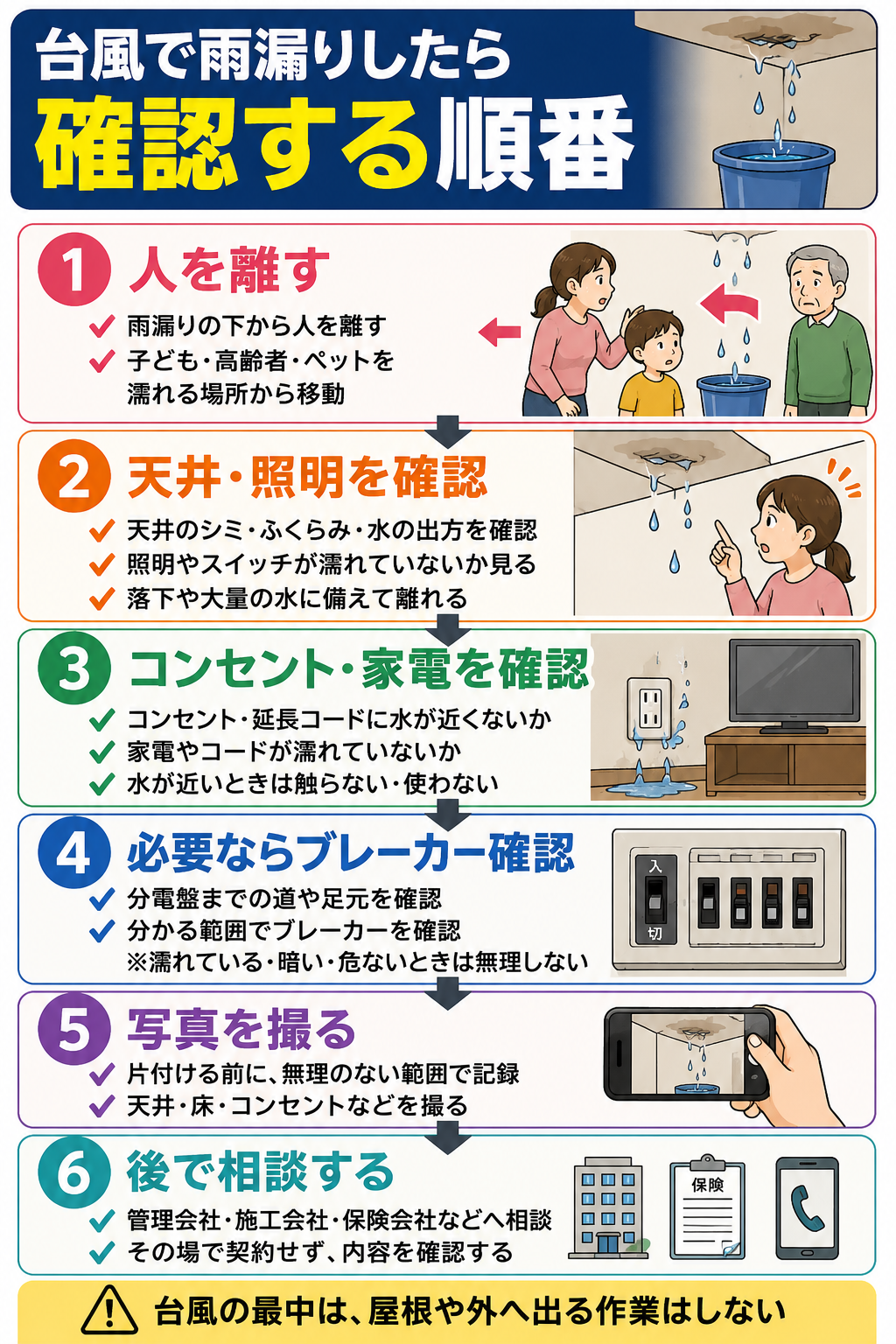 台風で雨漏りした時に確認する順番を示したフローチャート