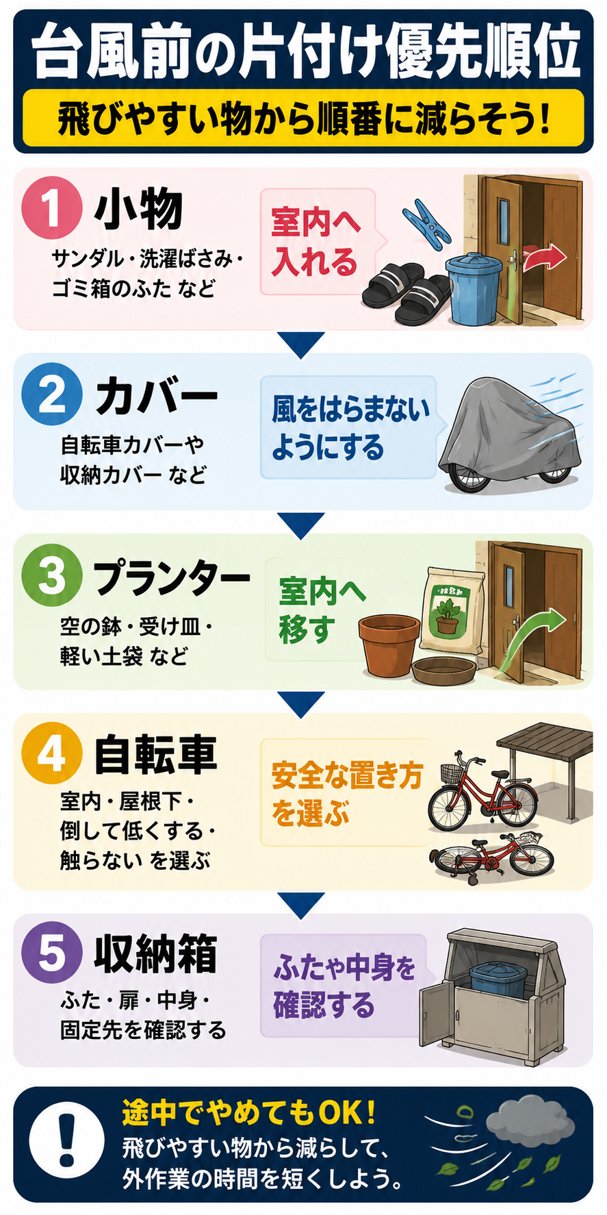 台風前に小物から収納箱まで片付ける優先順位を示した図解