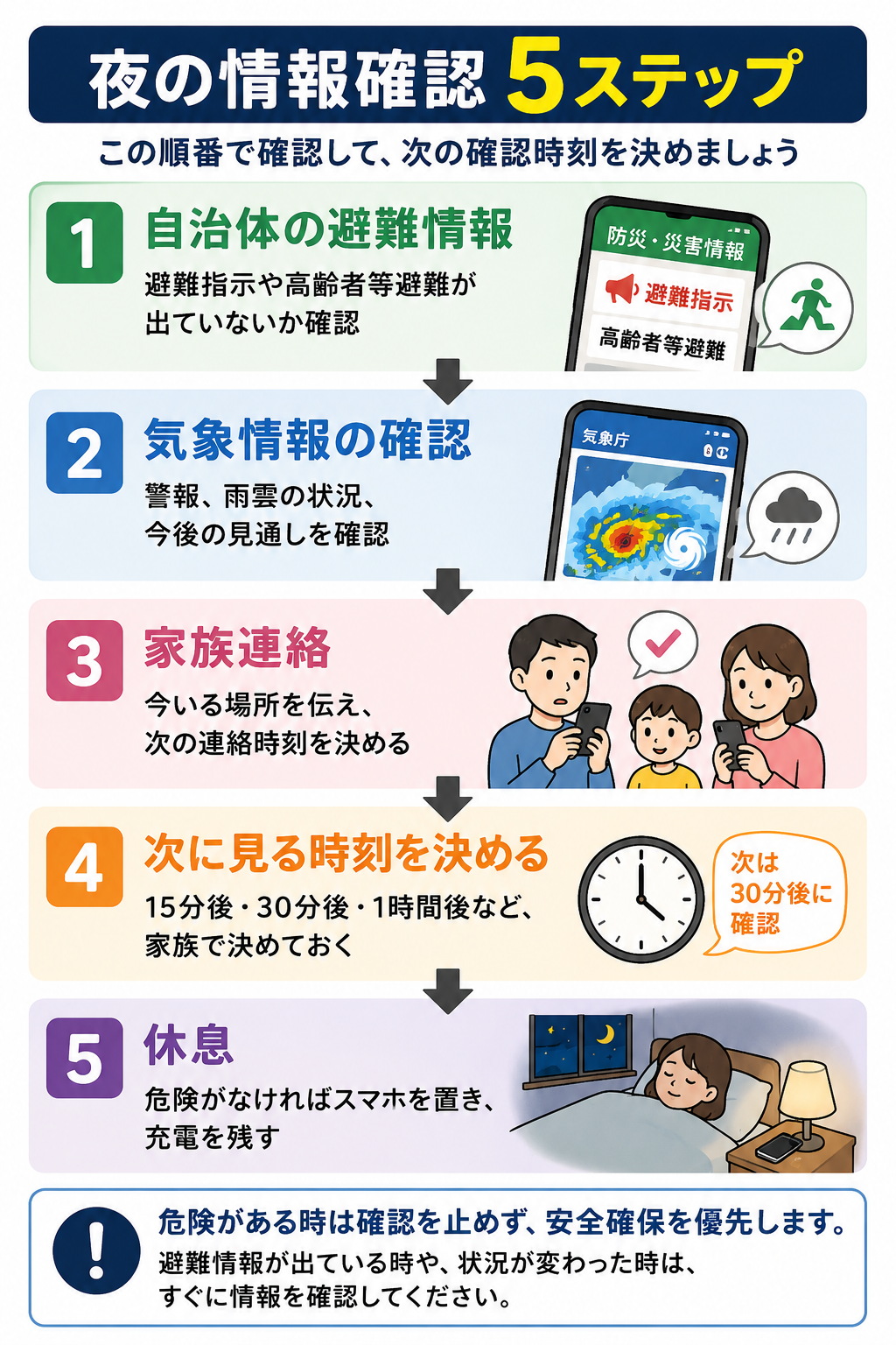 台風の夜に確認する情報の順番を5ステップで示した防災図解