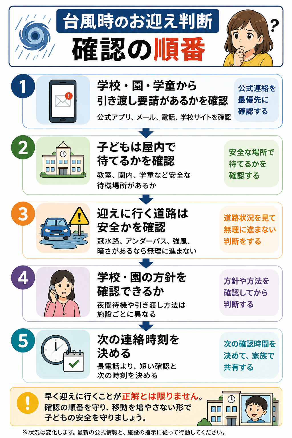 台風時の子どものお迎え判断で確認する順番を示したフローチャート