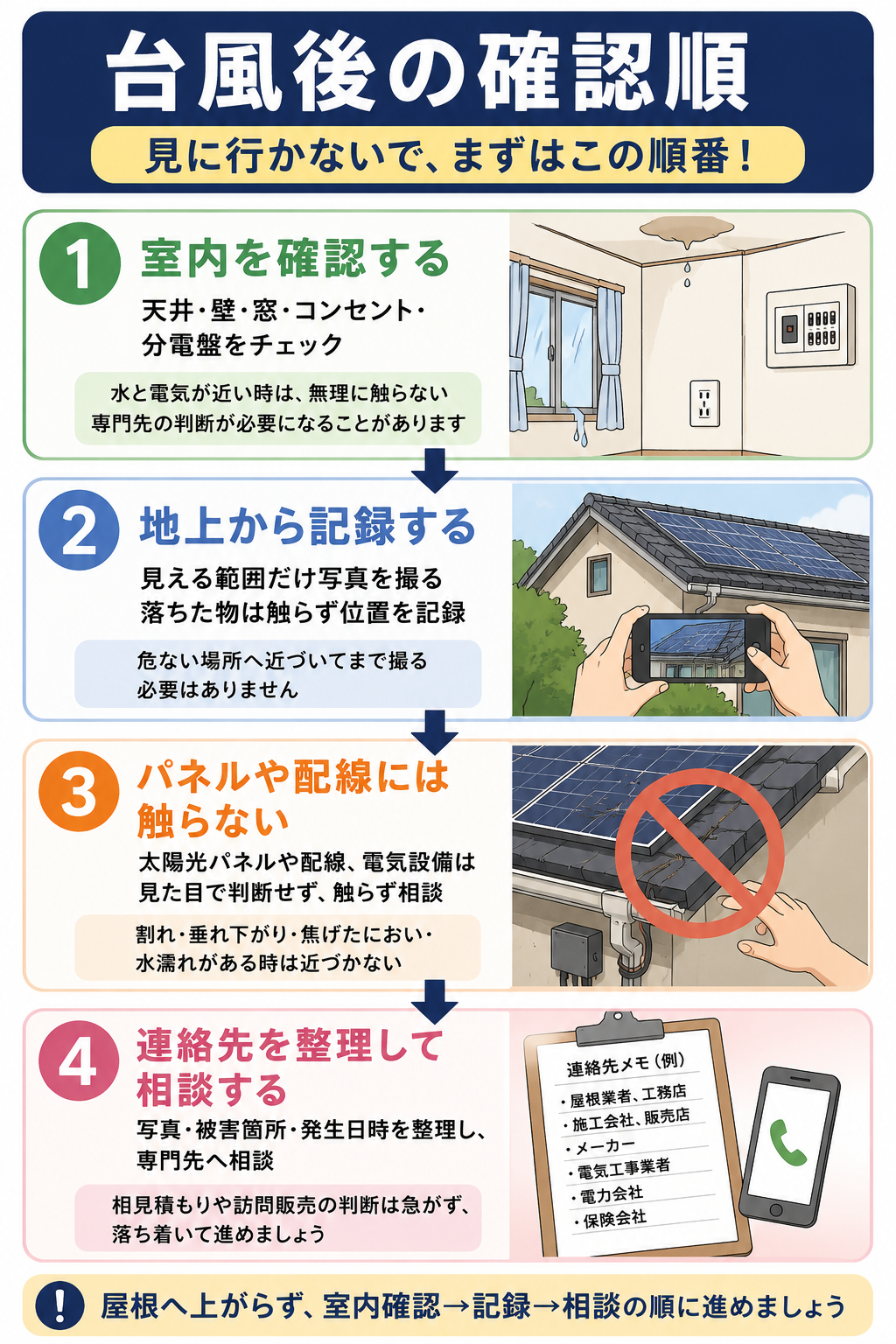 生成された画像：台風後の確認順ガイド
