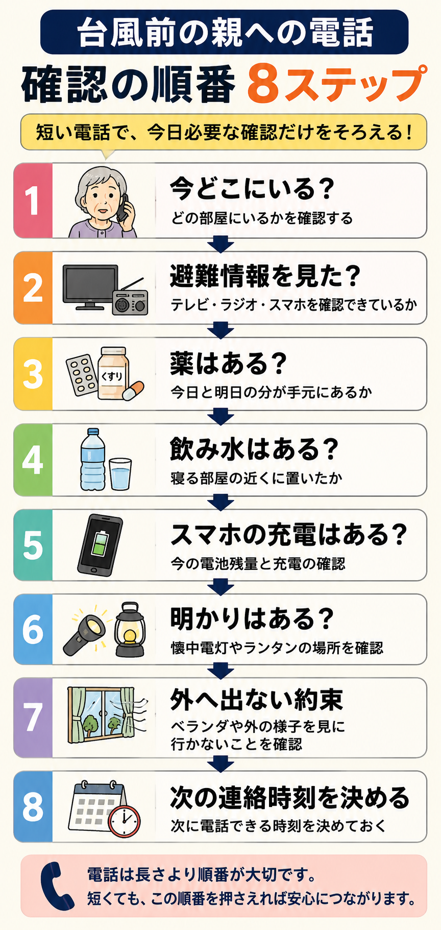 台風前に離れて暮らす親へ電話で確認する順番を8ステップで整理した図解