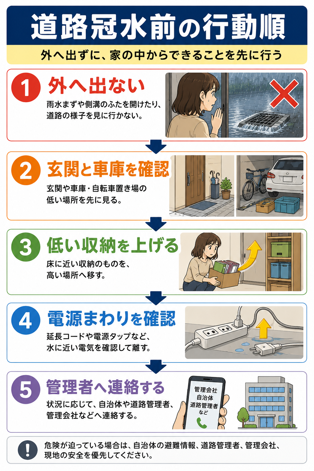 生成された画像：道路冠水前の行動ガイド