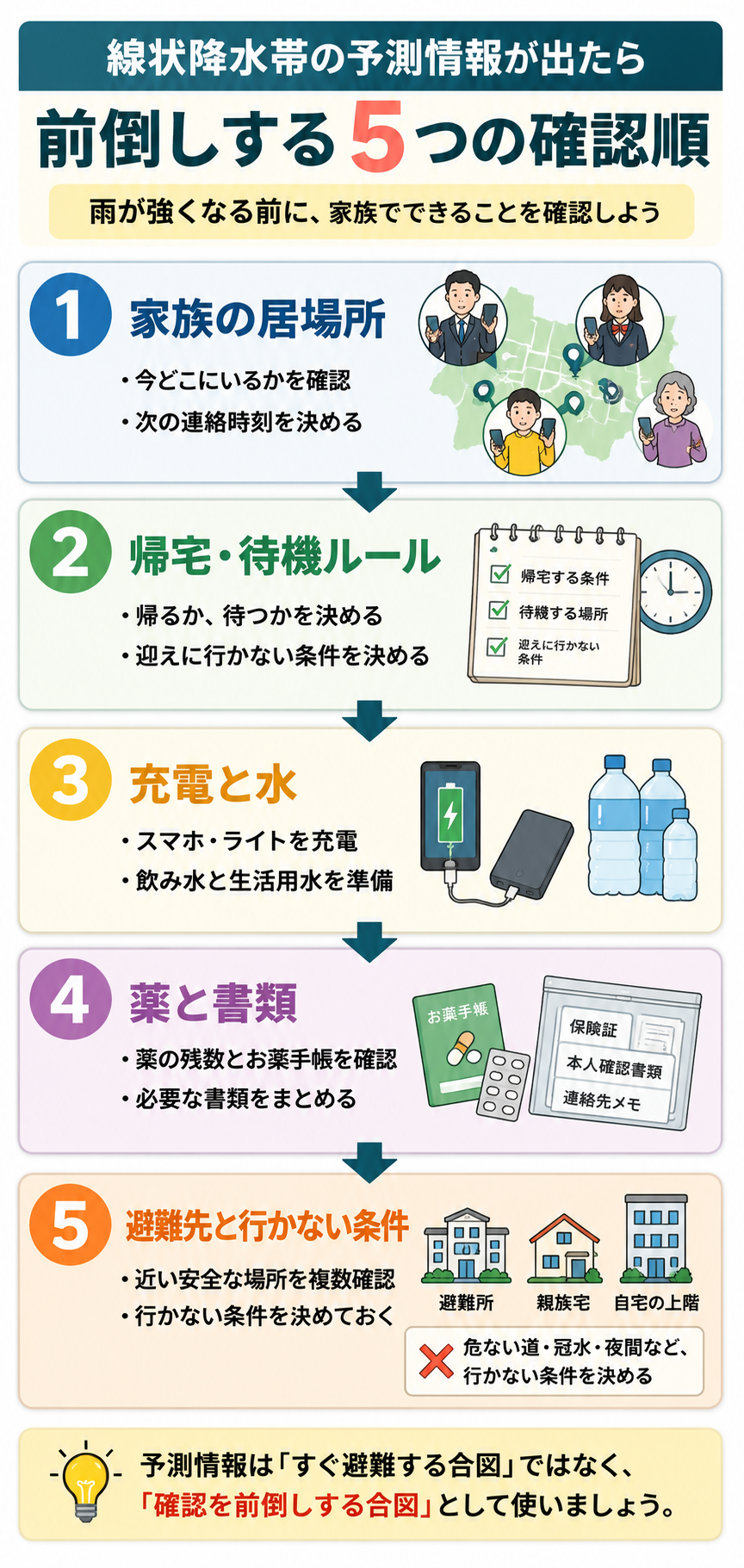 生成された画像：線状降水帯対策チェックリスト