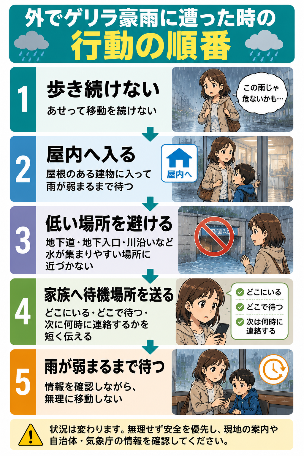 生成された画像：外でゲリラ豪雨に遭った時の行動ステップ
