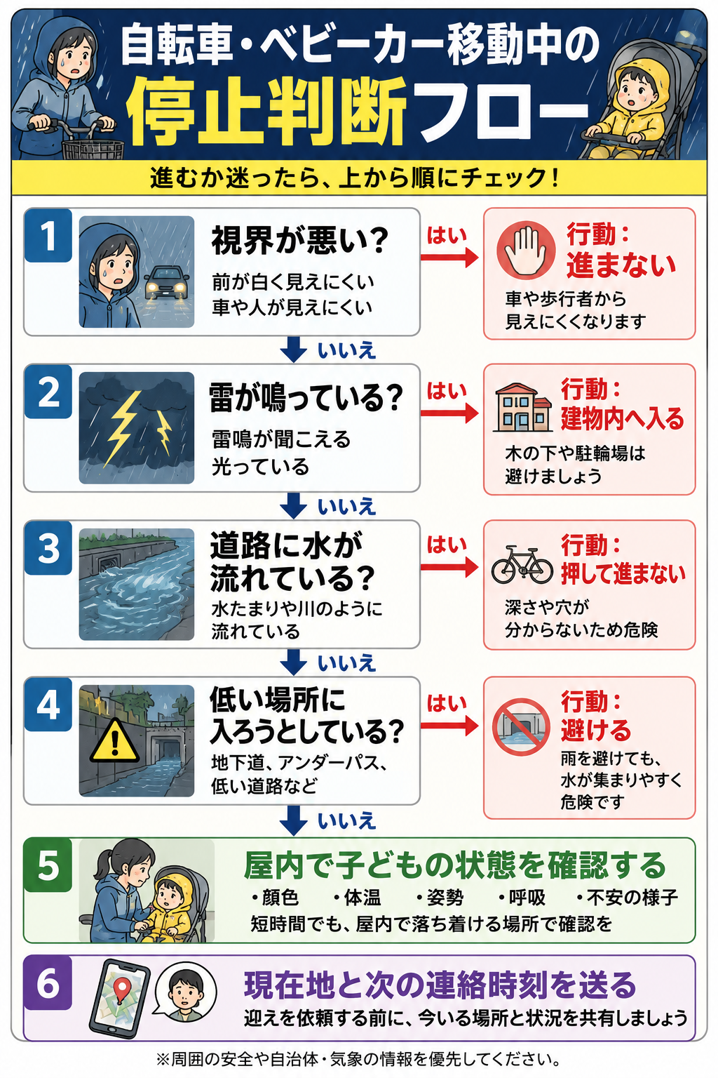 ゲリラ豪雨で自転車やベビーカー移動中に進まない判断をする停止判断フロー
