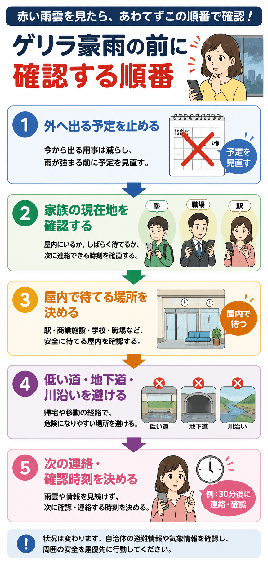 ゲリラ豪雨の前に雨雲レーダーが赤い時の確認順を5ステップで示した図解