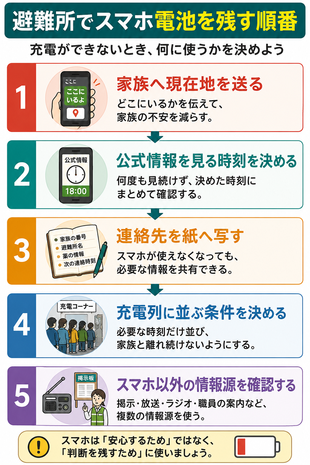 避難所でスマホ電池を残す順番を5ステップで示した図解
