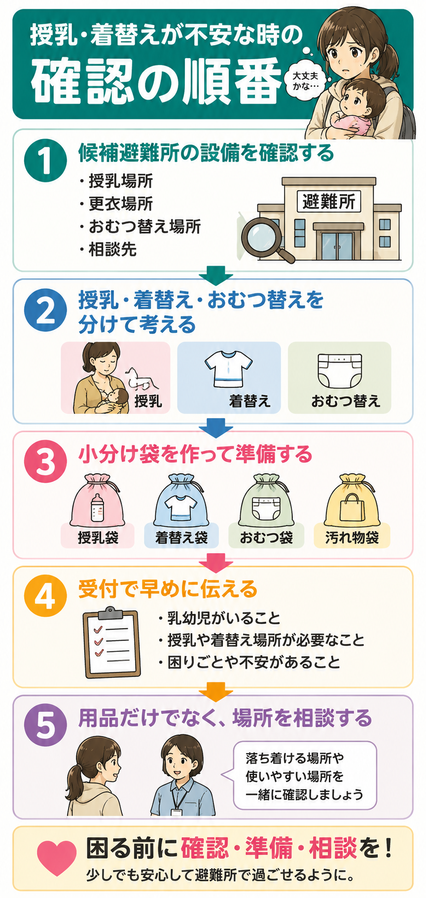 授乳や着替えが不安な時に避難所利用前に確認する順番をまとめたフローチャート図解