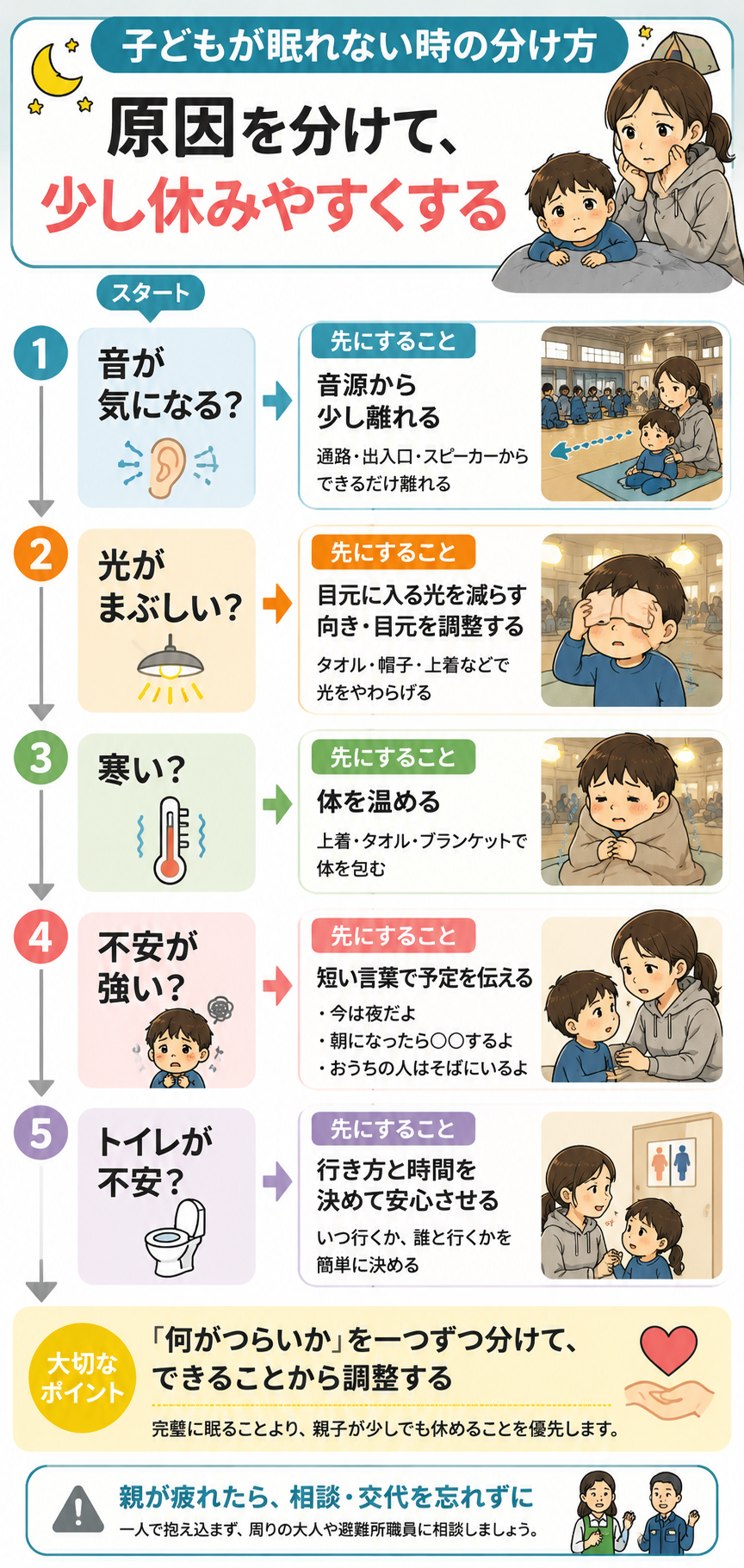 避難所で子どもが眠れない時に音や光や寒さなど原因を分けて考える図解