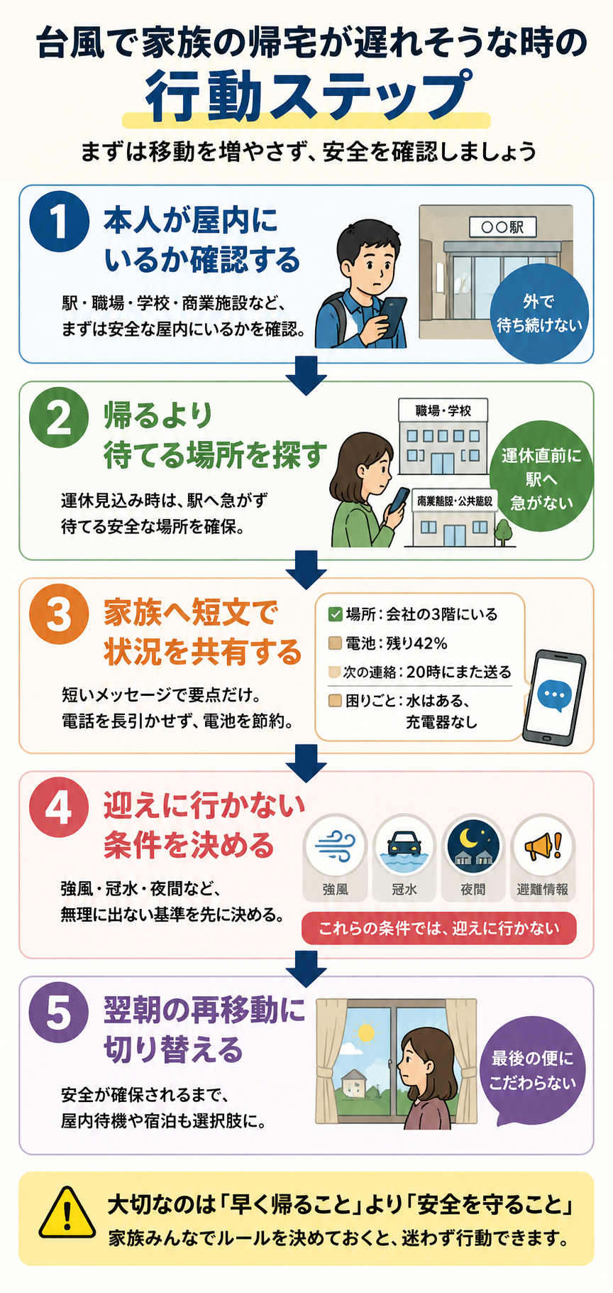 台風で家族の帰宅が遅れそうな時の行動ステップを整理した図解