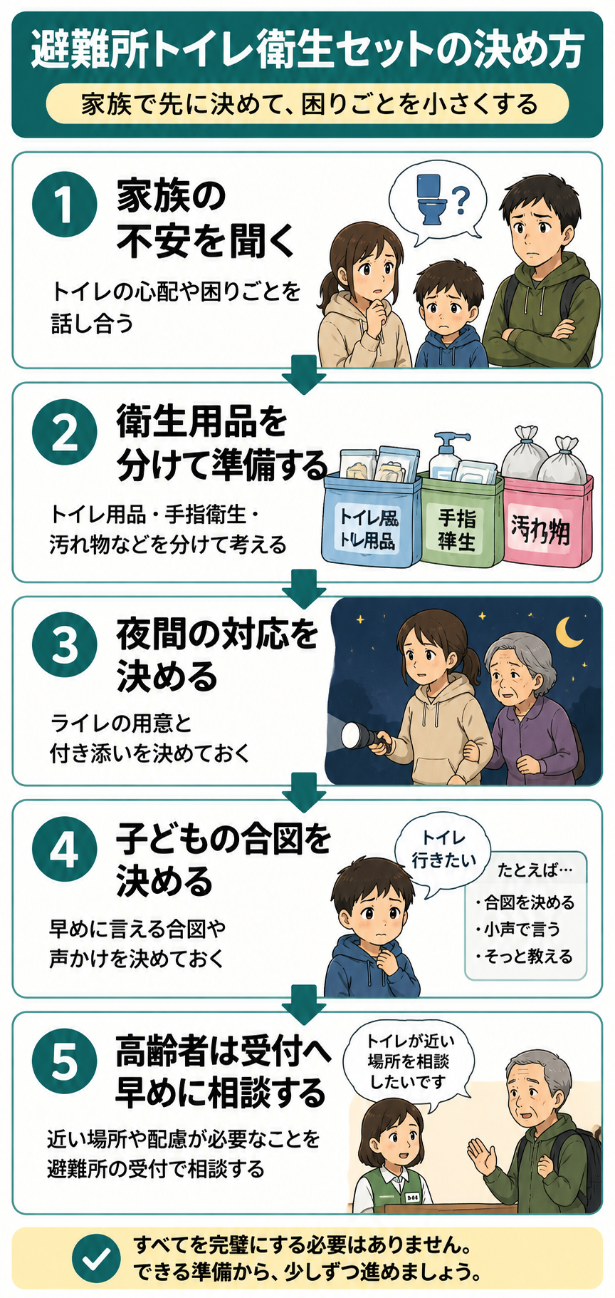 避難所トイレ衛生セットの決め方を5ステップで説明した図解