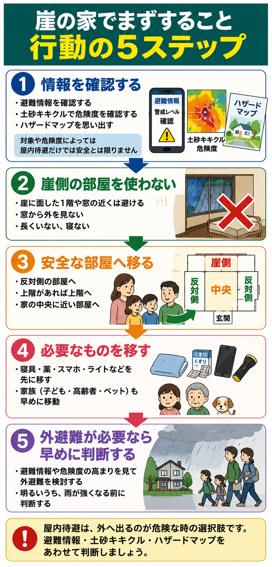 崖のある家で大雨時に屋内待避を考える5ステップ図解
