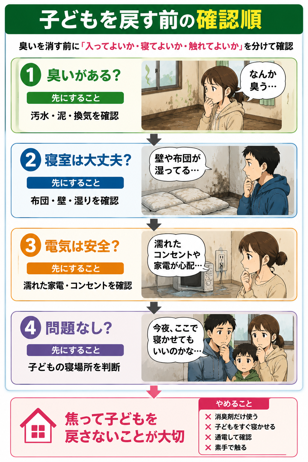 浸水後に家が臭う・カビが心配な時は?子どもを戻す前の確認の確認順を示した図解