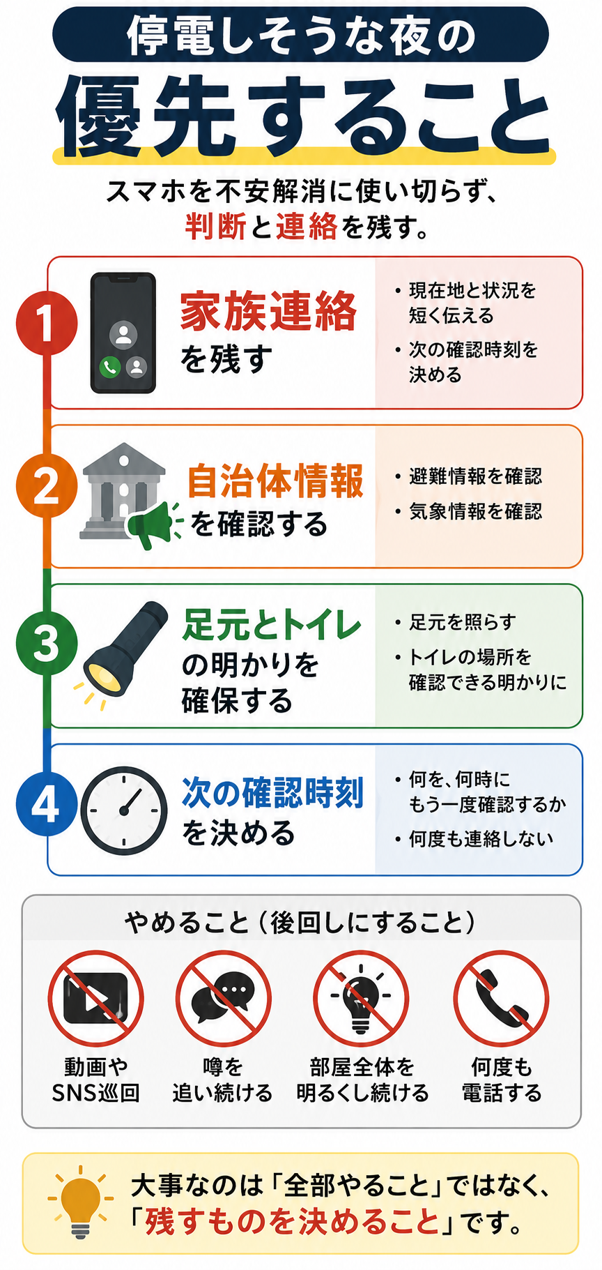 線状降水帯の夜に停電しそうな時は？連絡・情報・明かりの残し方の確認順を示した図解