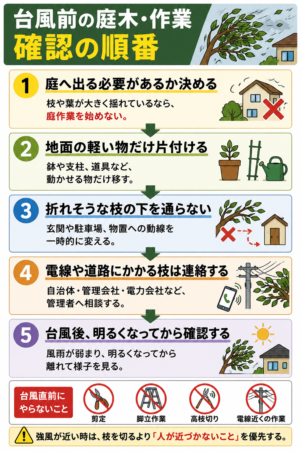 台風前の庭木作業で剪定や脚立を避ける確認順をまとめた図解