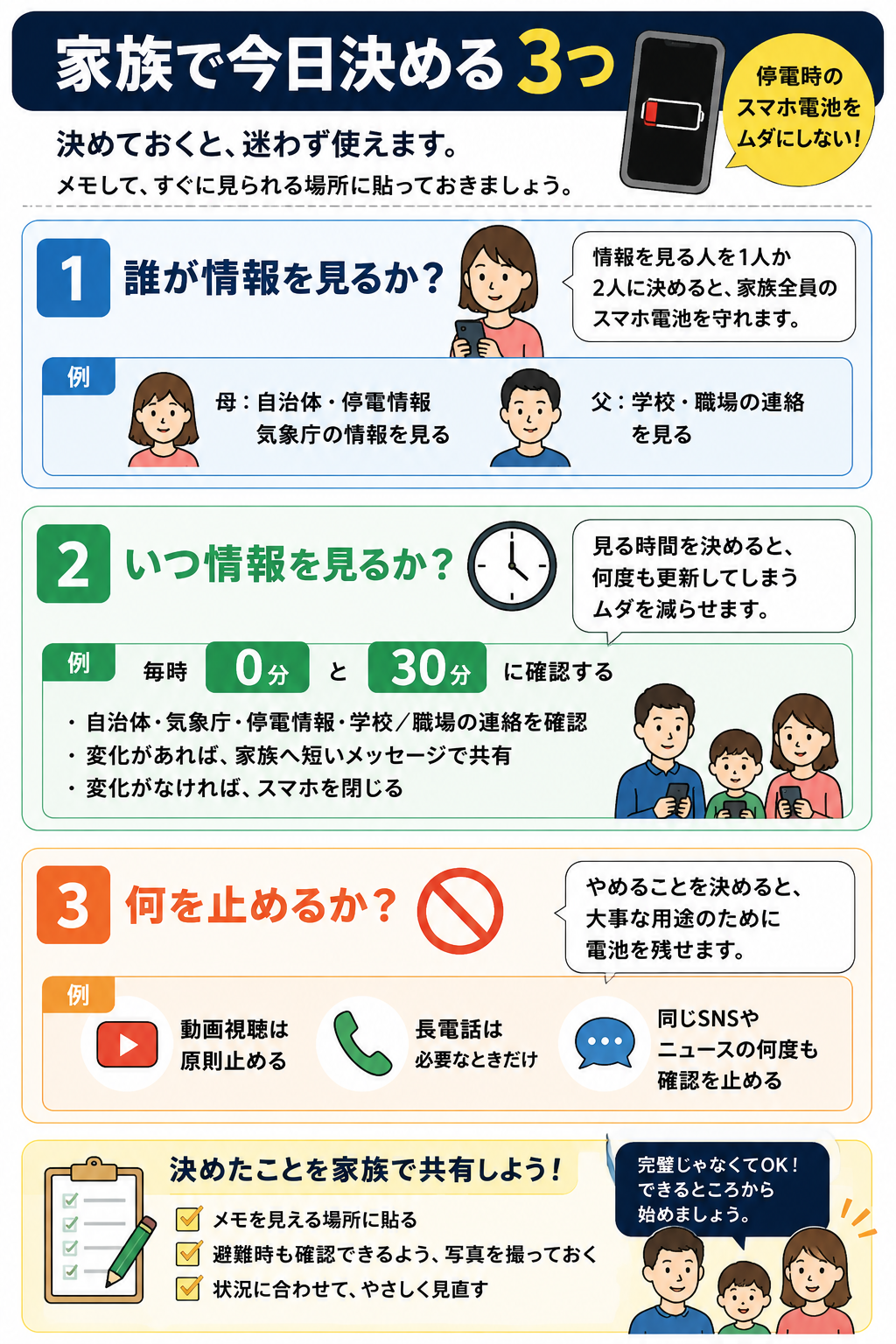 停電前に家族で情報を見る人と確認時刻と止める使い方を決める図解