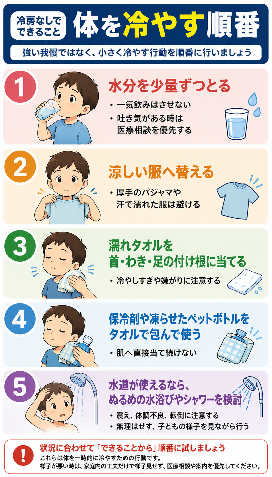 停電時に冷房なしで子どもの体を冷やす順番を示した図解