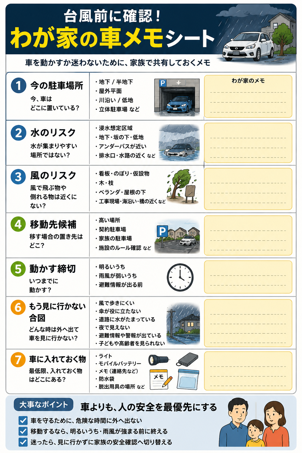 台風前に家族で共有する車の置き場所メモの図解