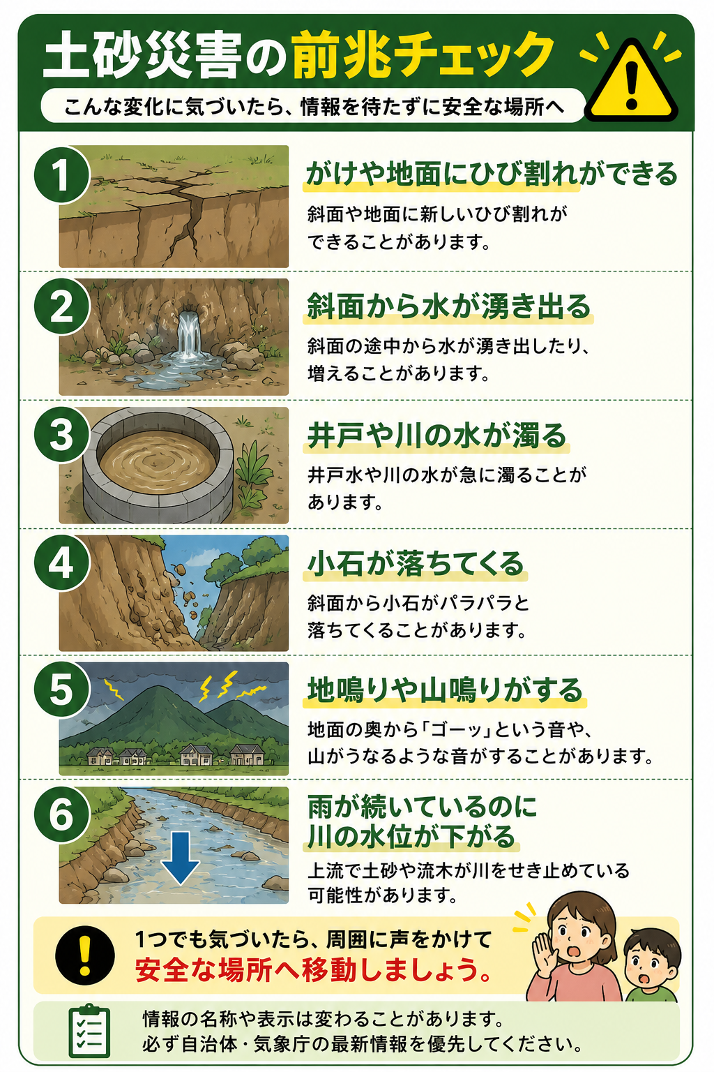 土砂災害の前兆としてひび割れや湧き水、水の濁り、小石の落下、地鳴り、川の水位低下を示すチェックリスト図解