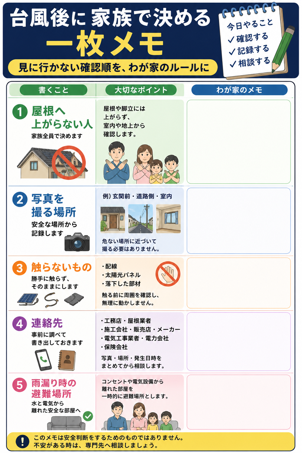 生成された画像：台風後の家族メモチェックリスト