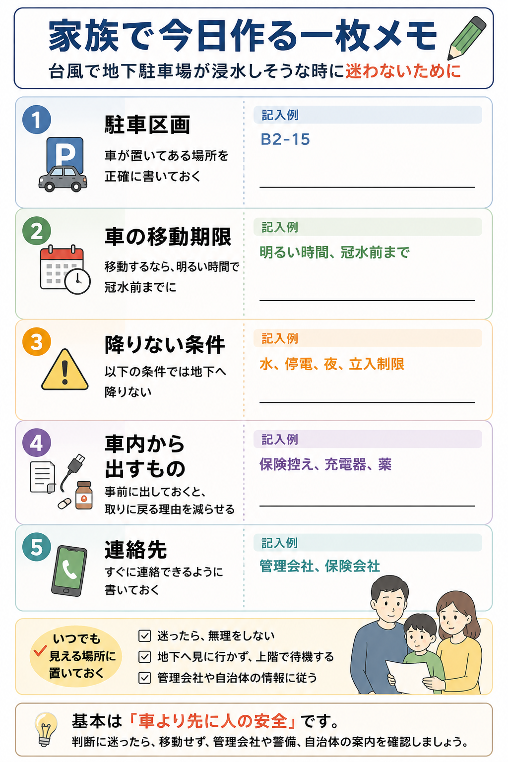 台風時の地下駐車場浸水に備えて家族で作る一枚メモのチェックリスト