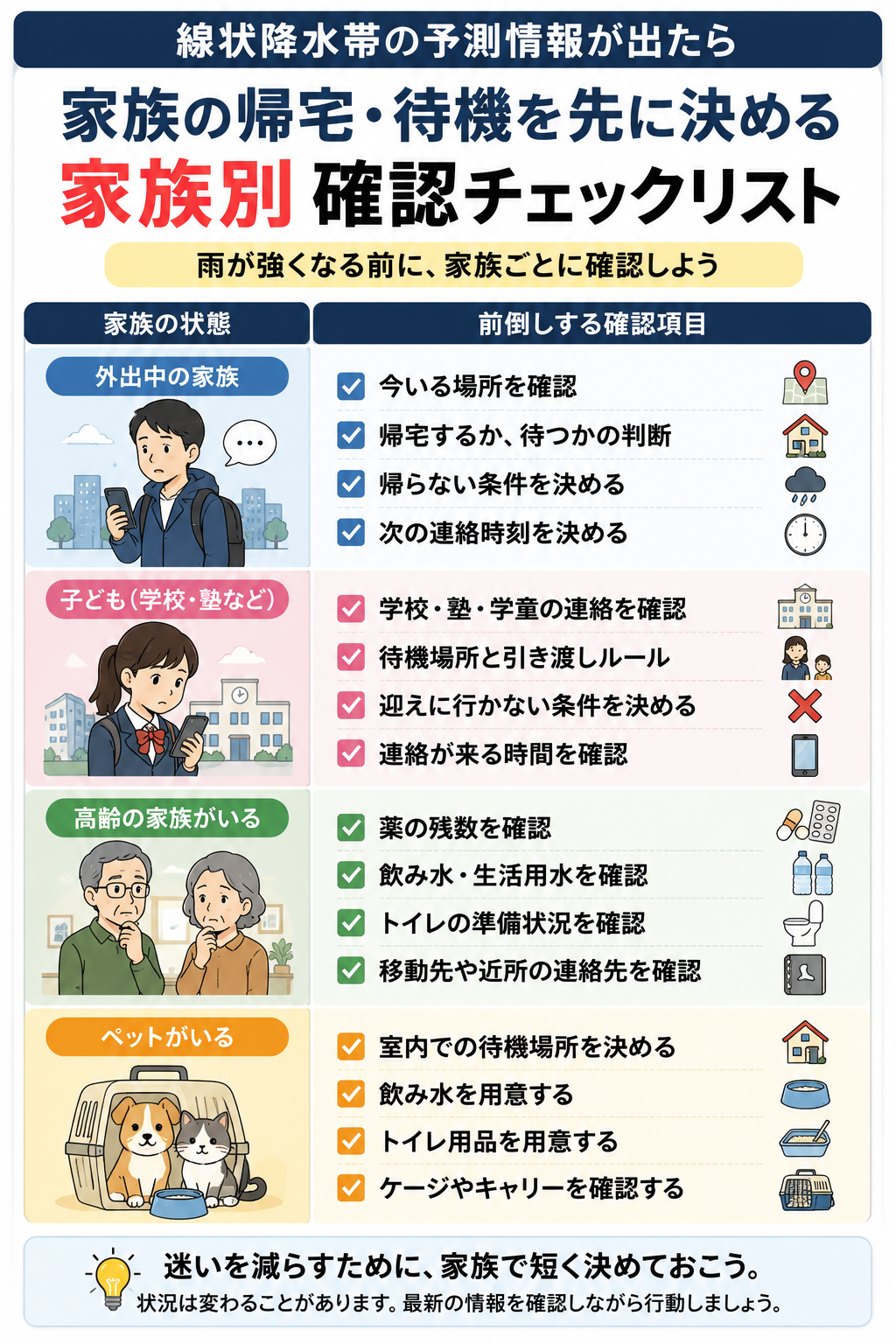 線状降水帯の予測情報が出た時に家族別の帰宅や待機の確認項目を整理したチェックリスト