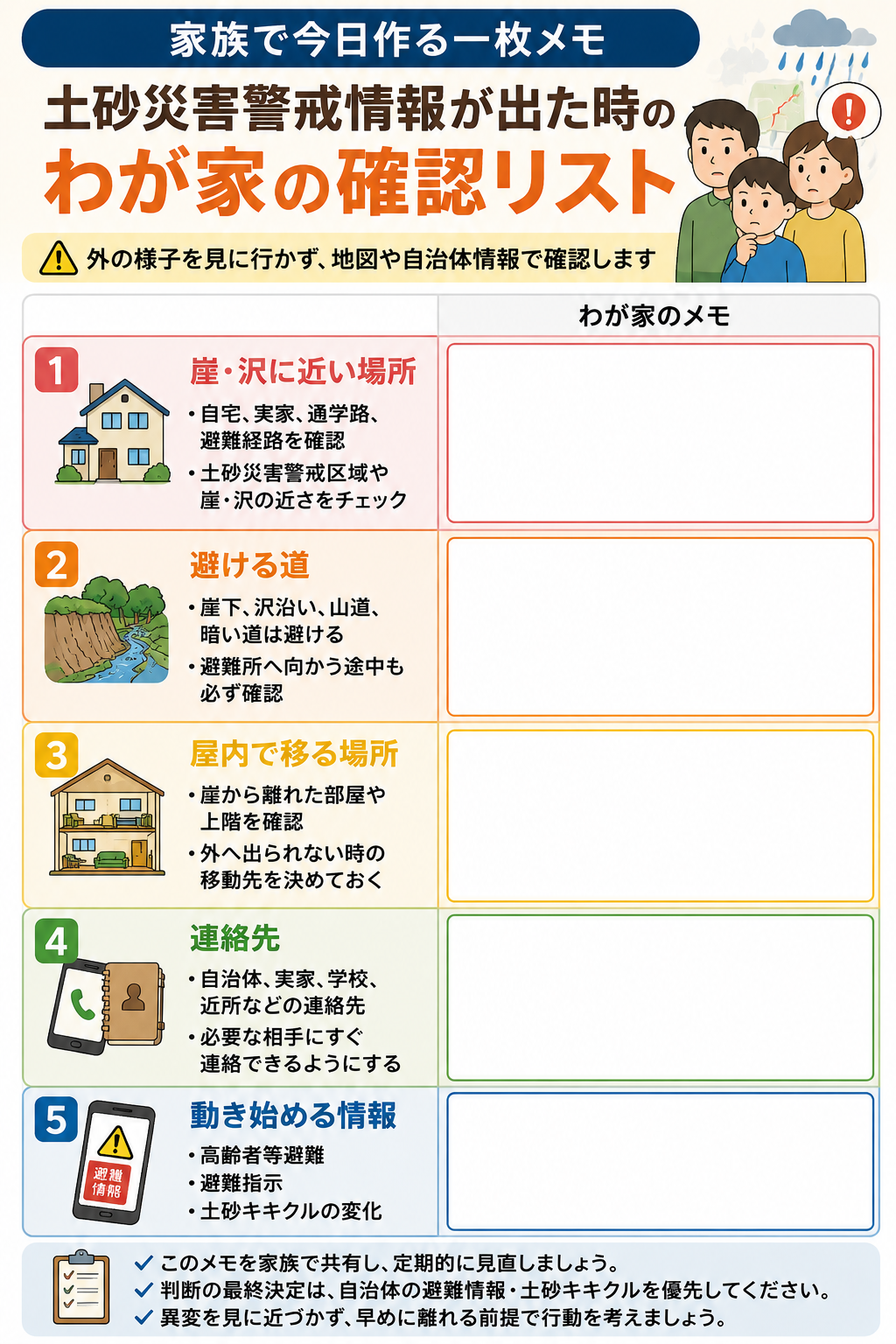 土砂災害警戒情報が出た時に家族で確認する崖や沢に近い場所、避ける道、屋内で移る場所、連絡先、動き始める情報のチェックリスト