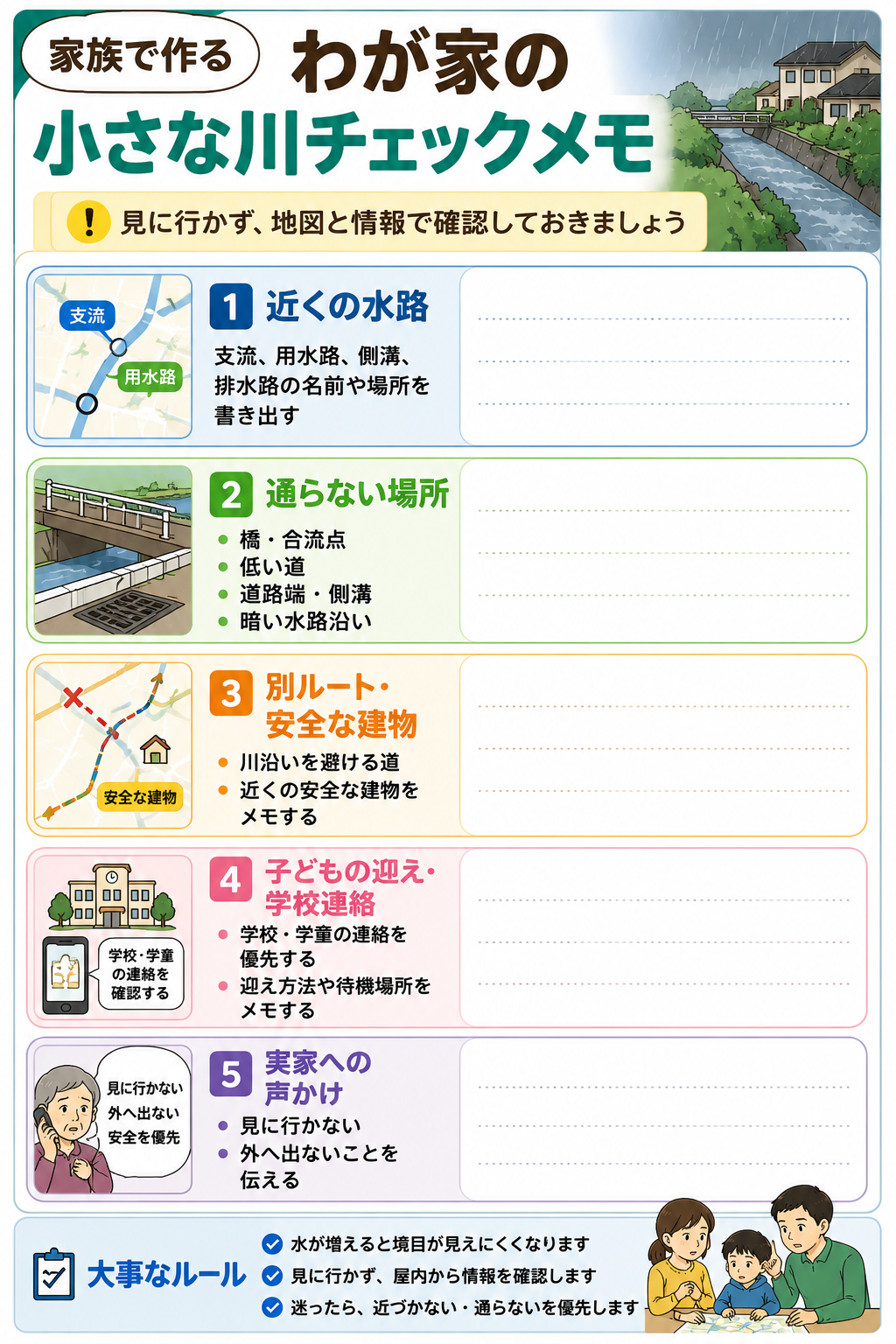 家族で作る小さな川チェックメモの図解