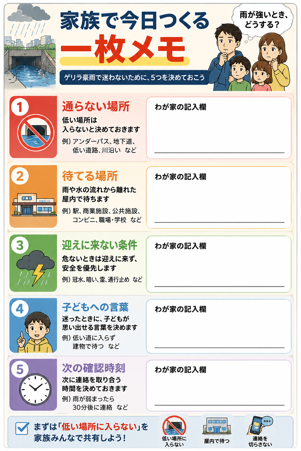 ゲリラ豪雨時に家族で決める通らない場所と待機場所の一枚メモ
