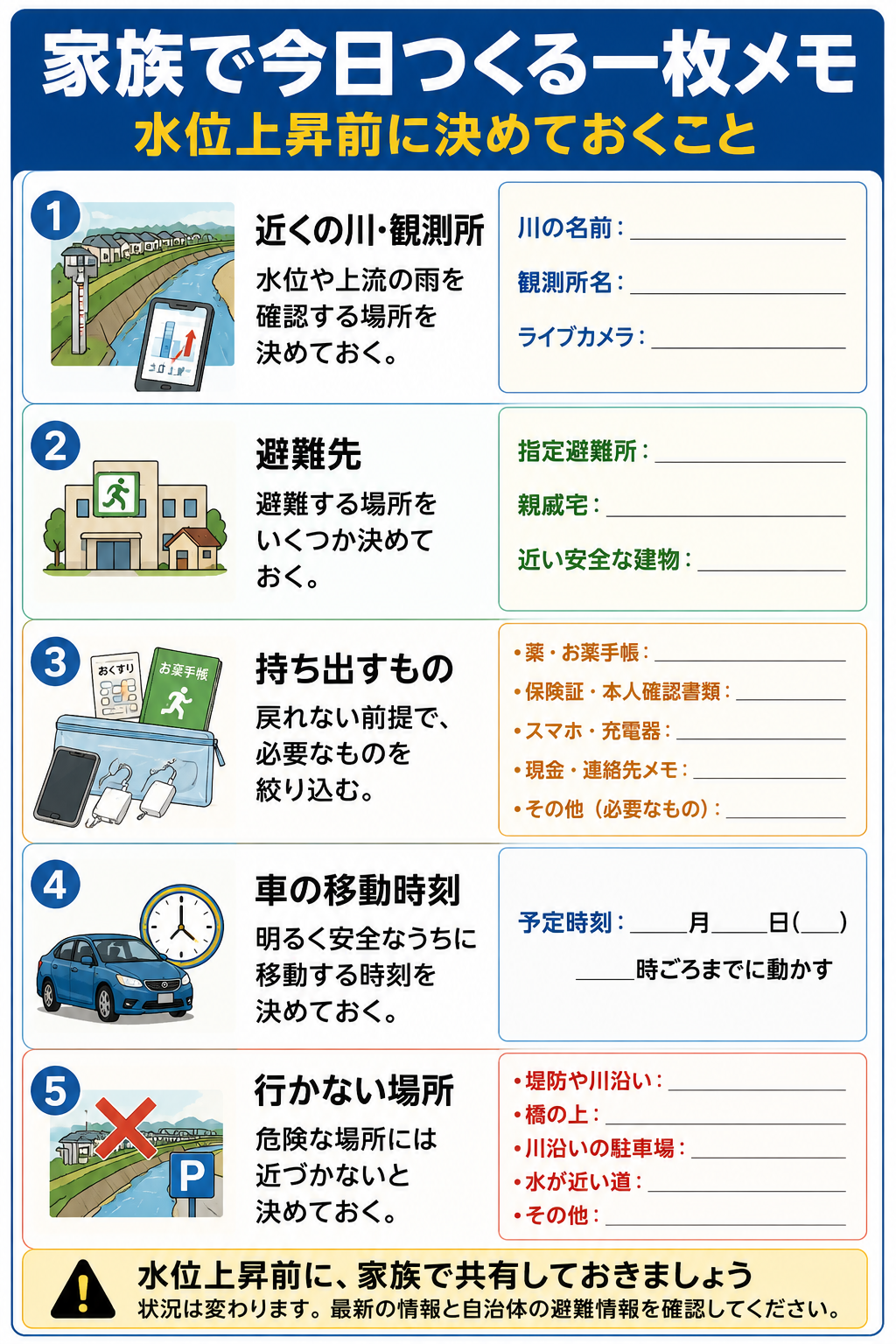 水位上昇前に家族で決めておく避難先や持ち出し品を整理する一枚メモ図解