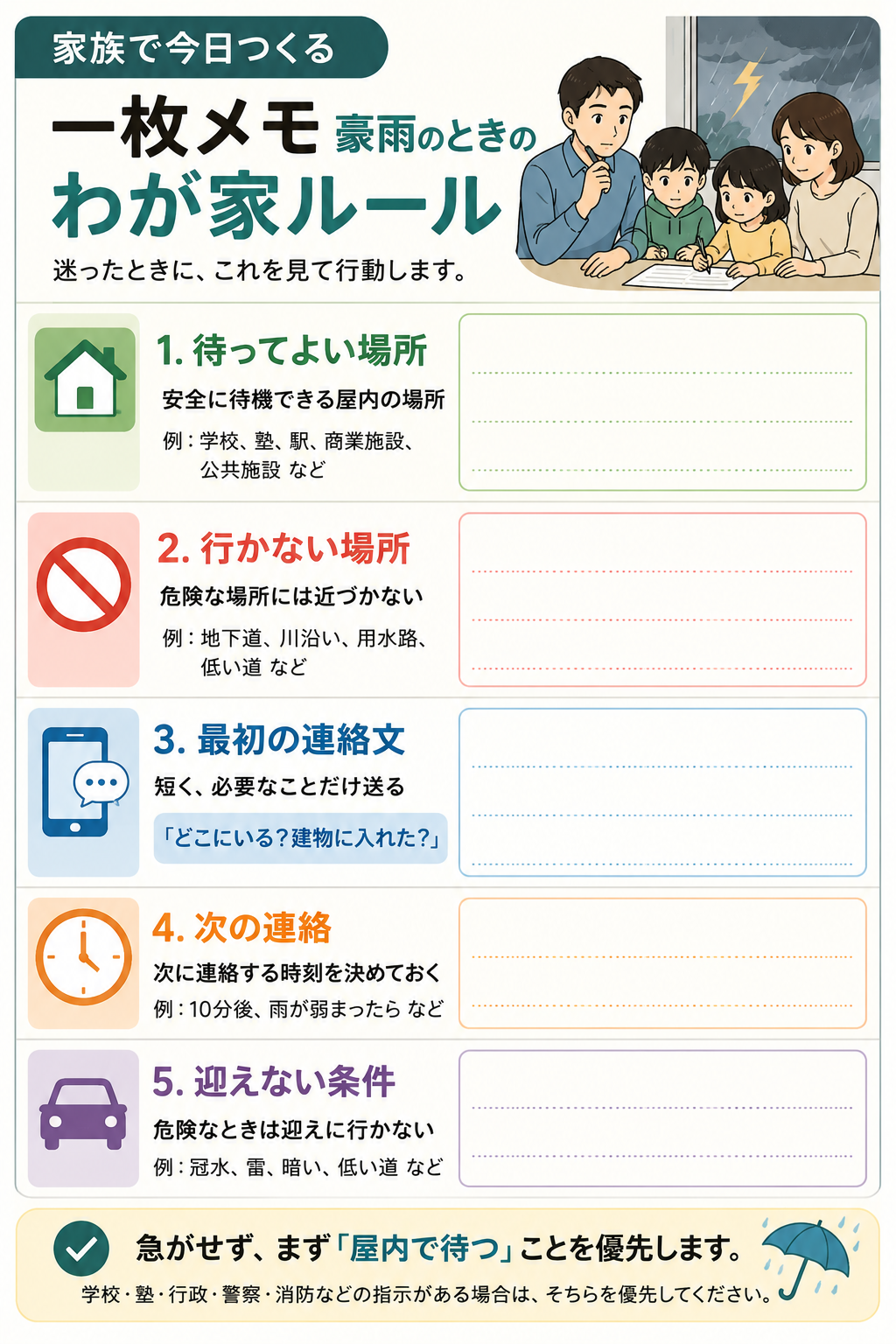 ゲリラ豪雨で子どもが帰宅途中のときに家族で決める一枚メモの図解