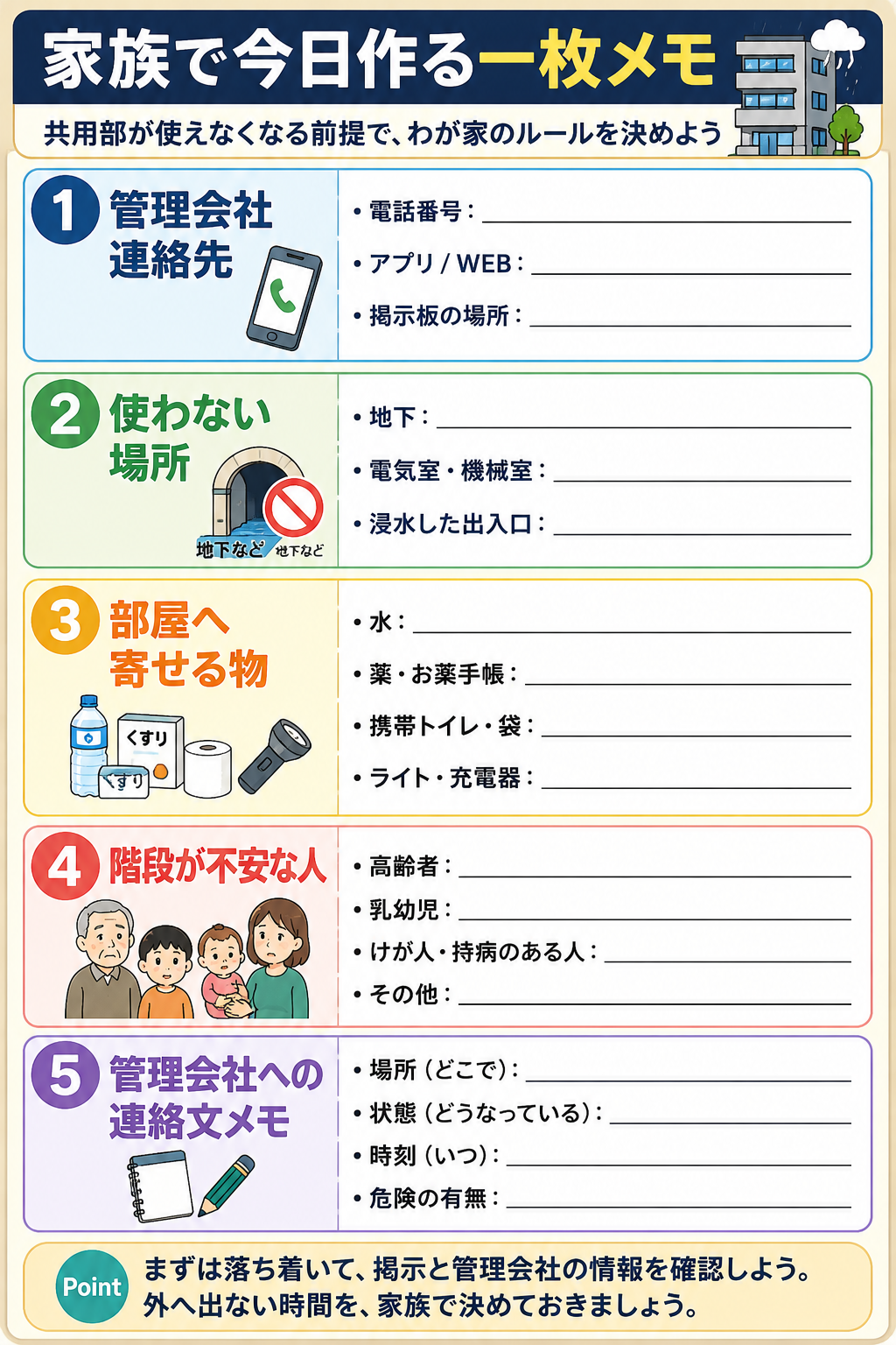 マンション共用部浸水に備えて家族で決める管理会社連絡先や部屋へ寄せる物をまとめた一枚メモ