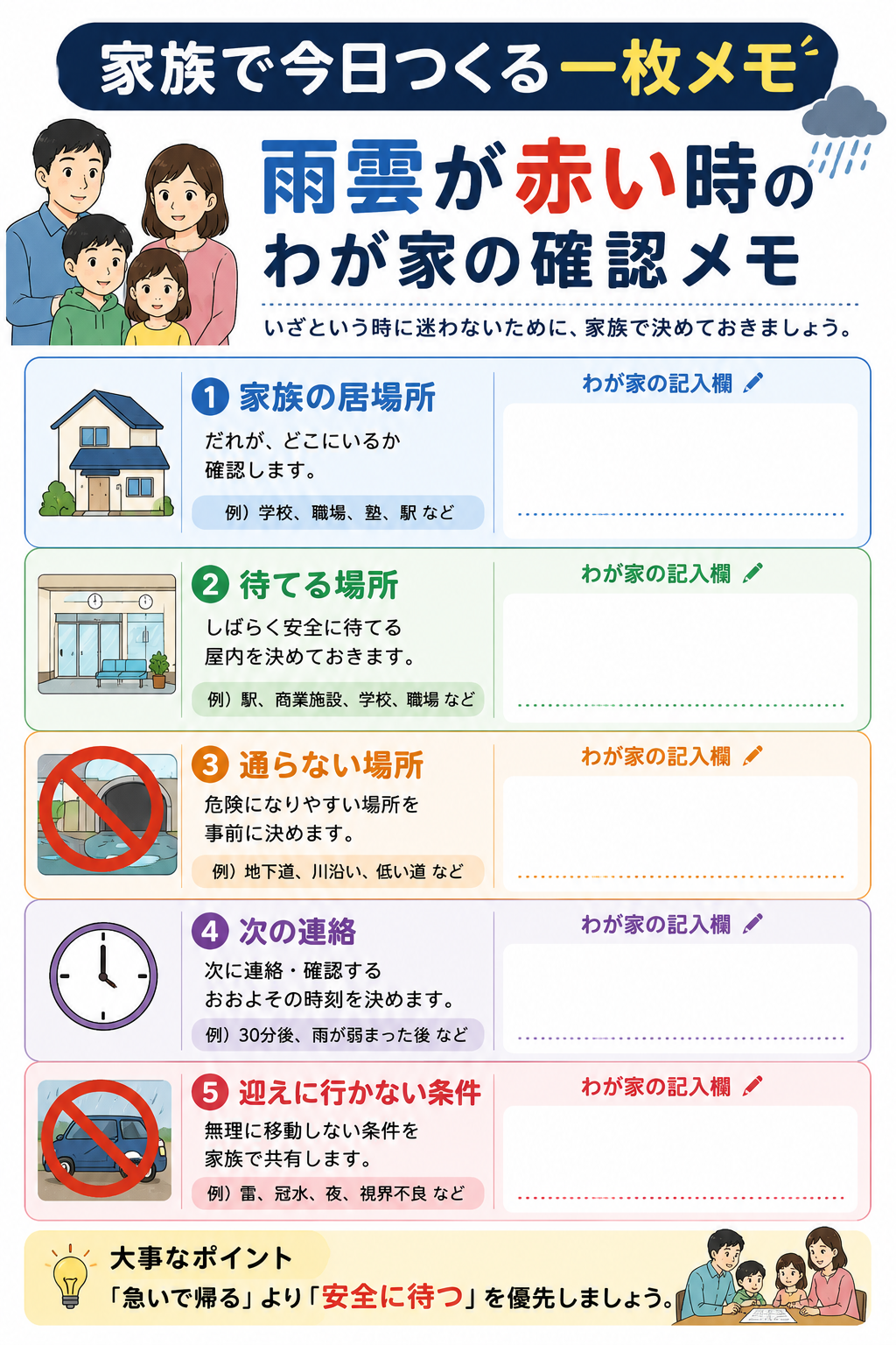 ゲリラ豪雨の前に家族で共有する確認メモのチェックシート図解
