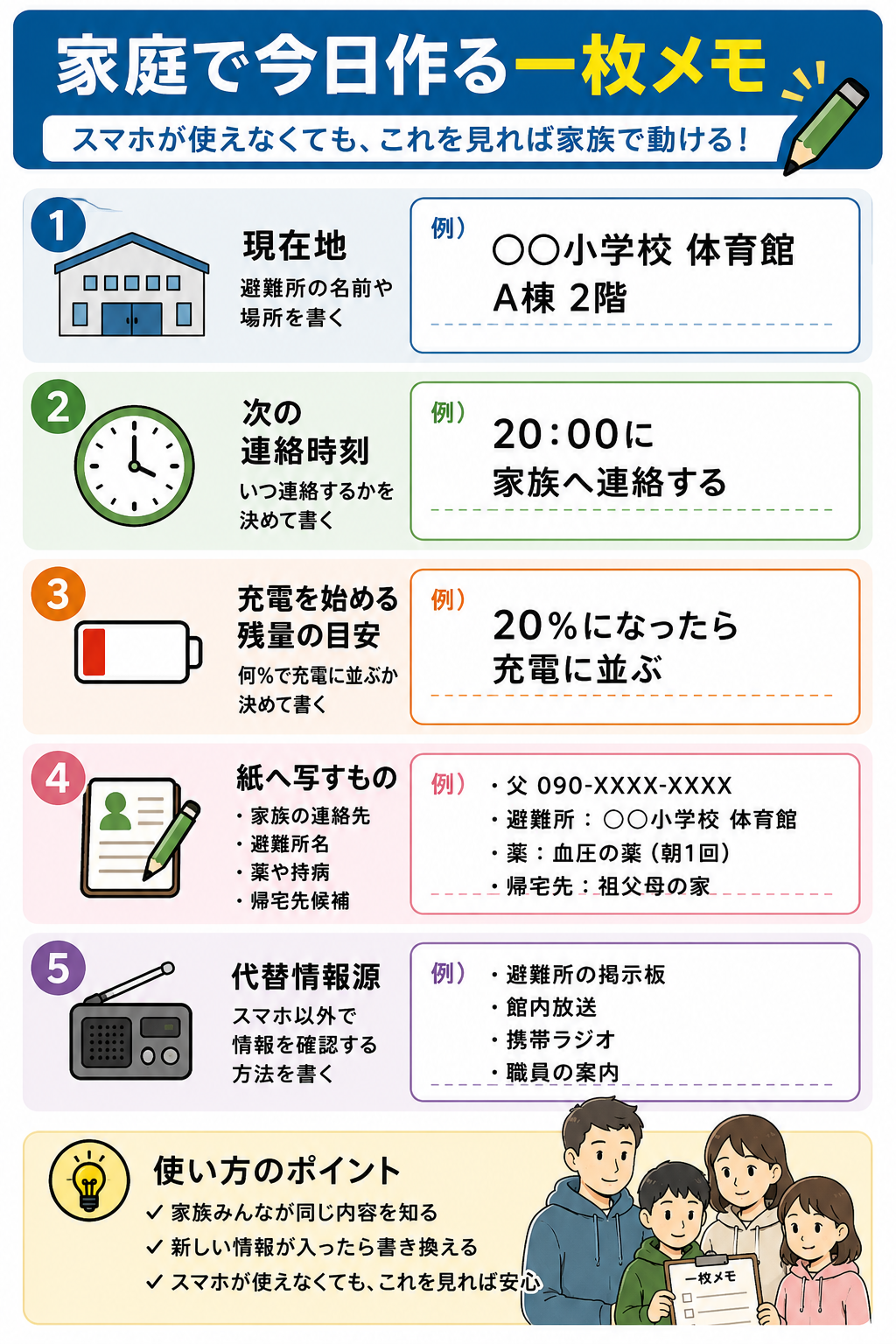避難所でスマホが使えない時に備えて家族で作る一枚メモのチェックリスト図解