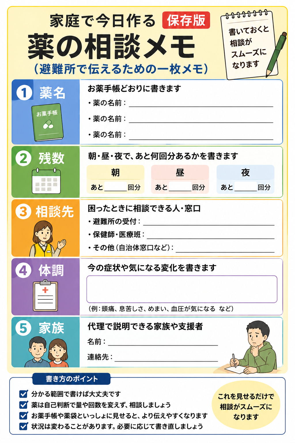 避難所で薬の相談をするために家庭で作る薬の相談メモ