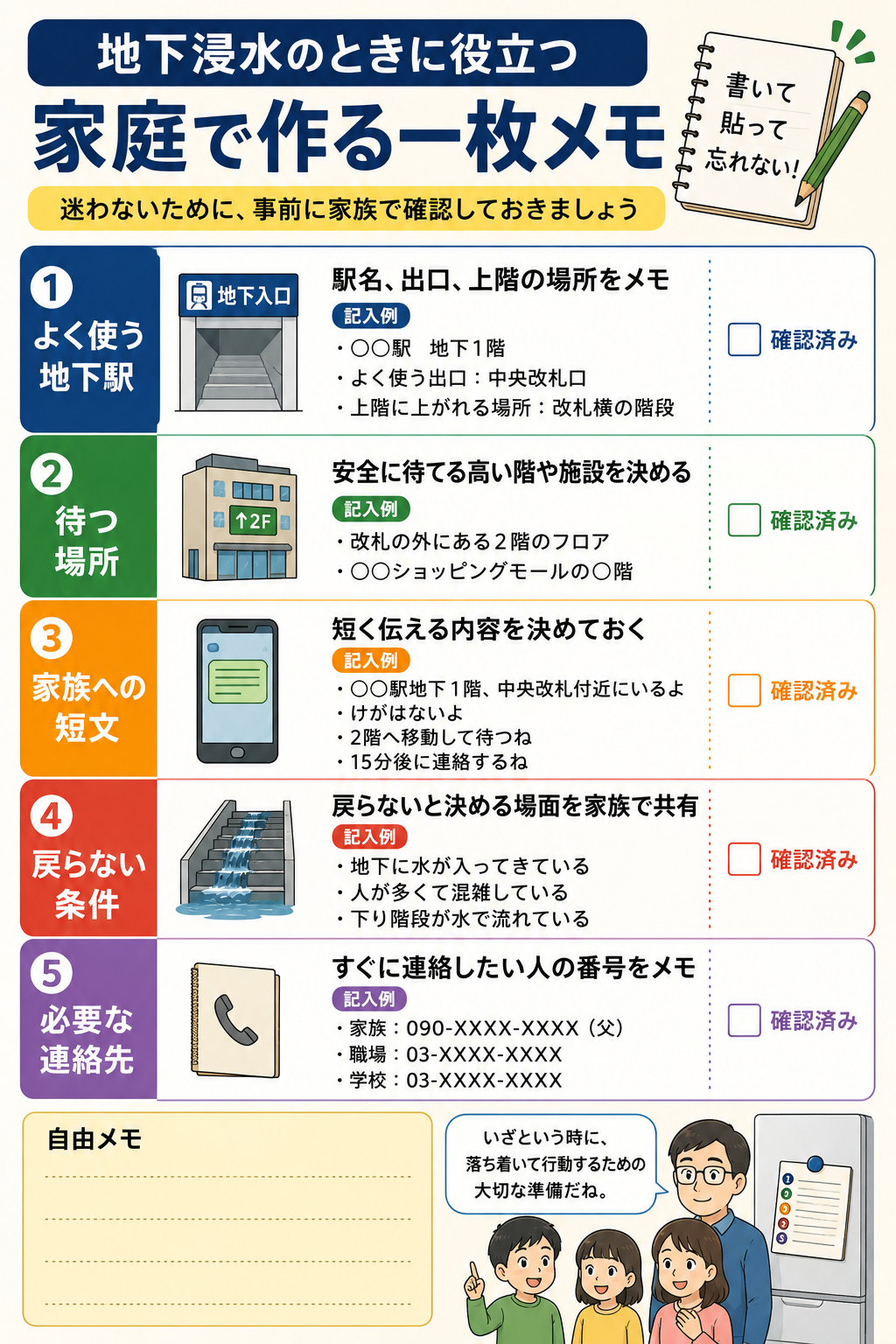 地下浸水時に家族で確認する一枚メモのチェックリスト画像