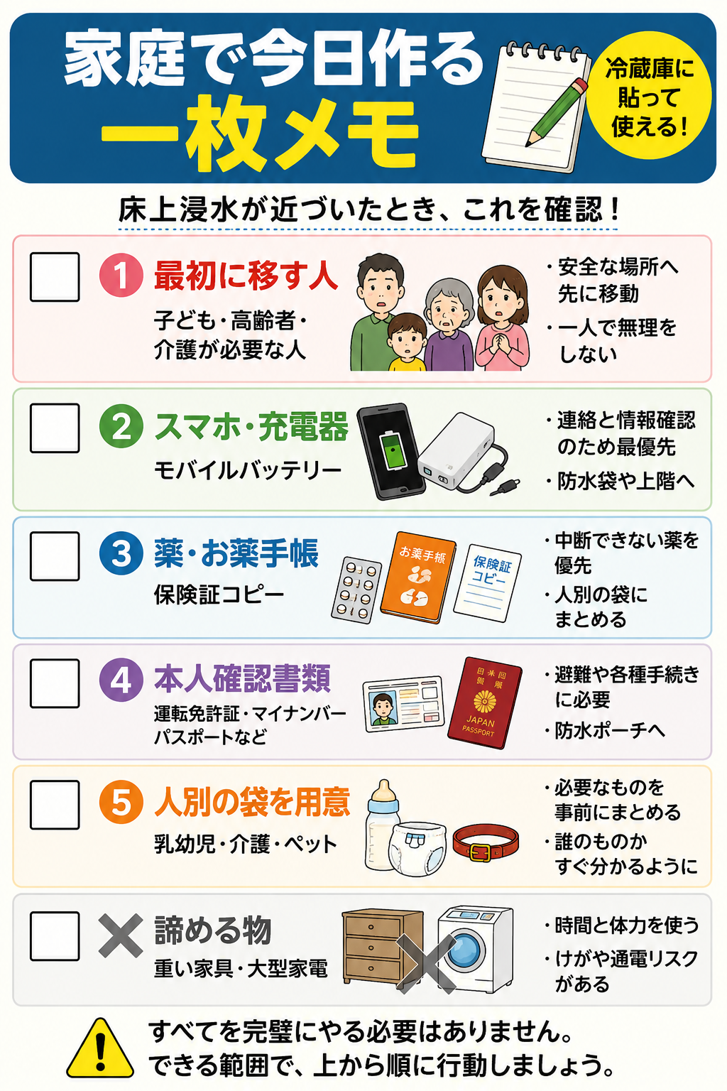 床上浸水前に家庭で確認する移す人や薬、書類、スマホ充電器、人別の袋をまとめたチェックリスト図解