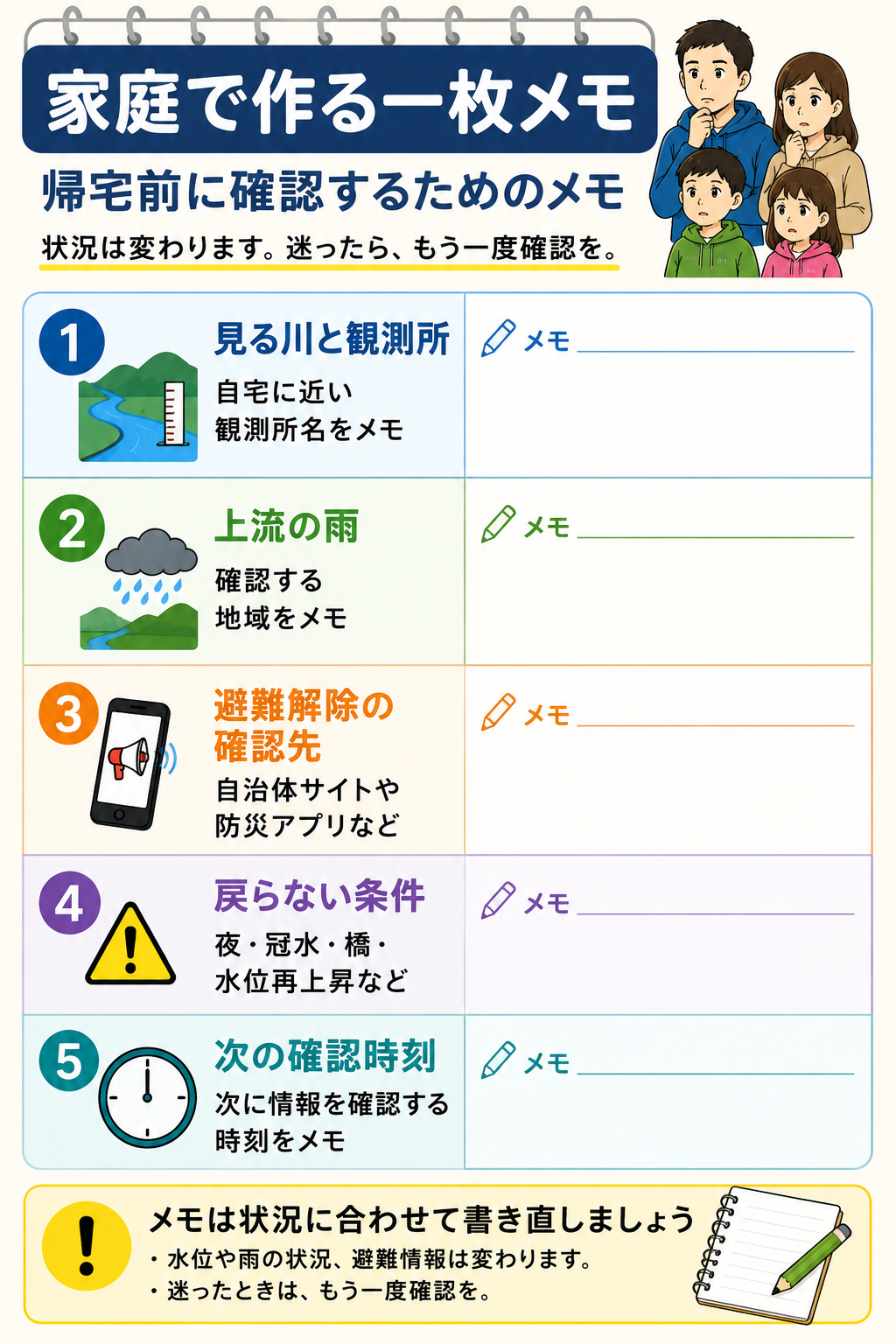 帰宅前に確認する家庭用一枚メモの防災チェックリスト
