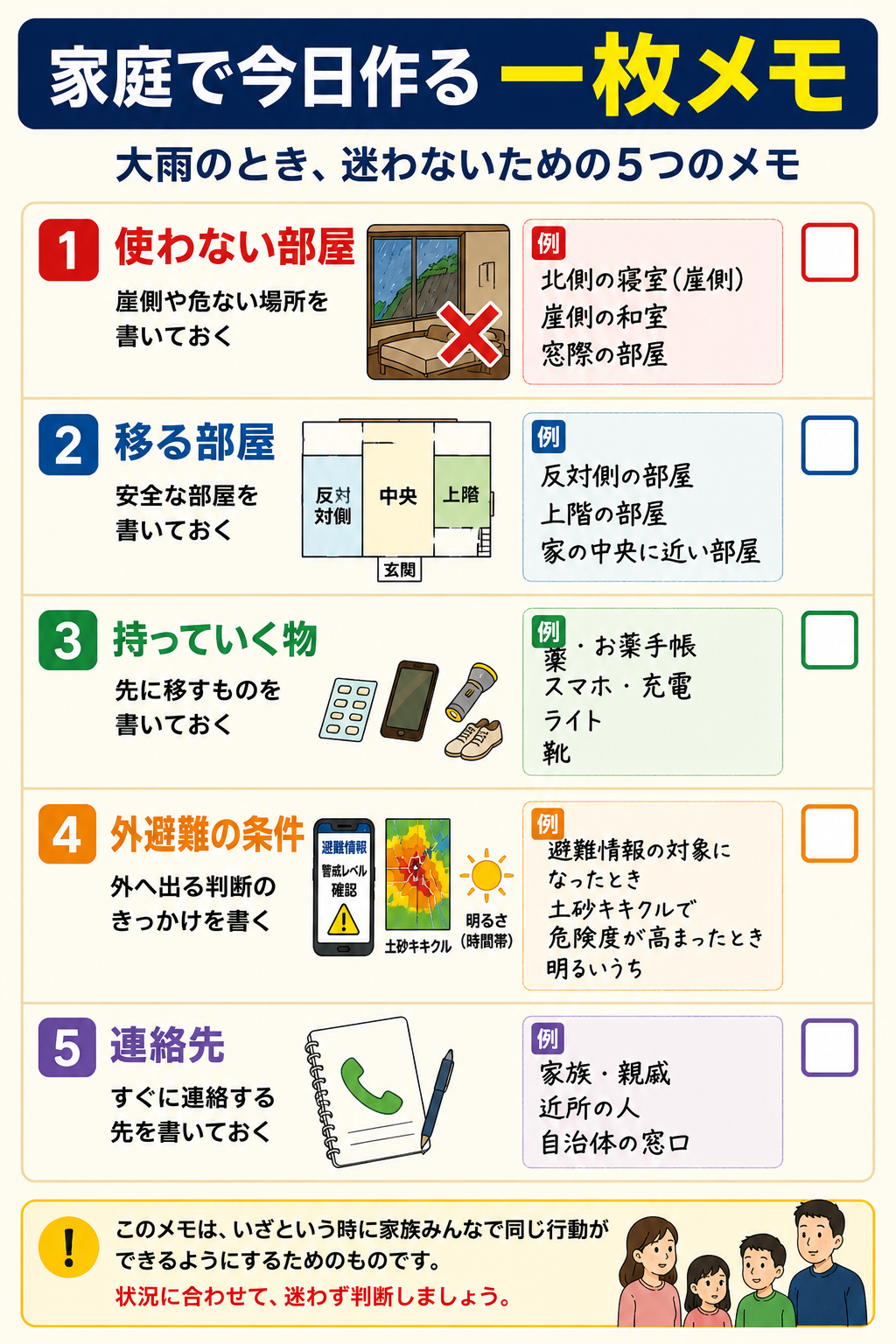 大雨時に崖側の部屋を避けるため家族で作る一枚メモのチェックリスト図解