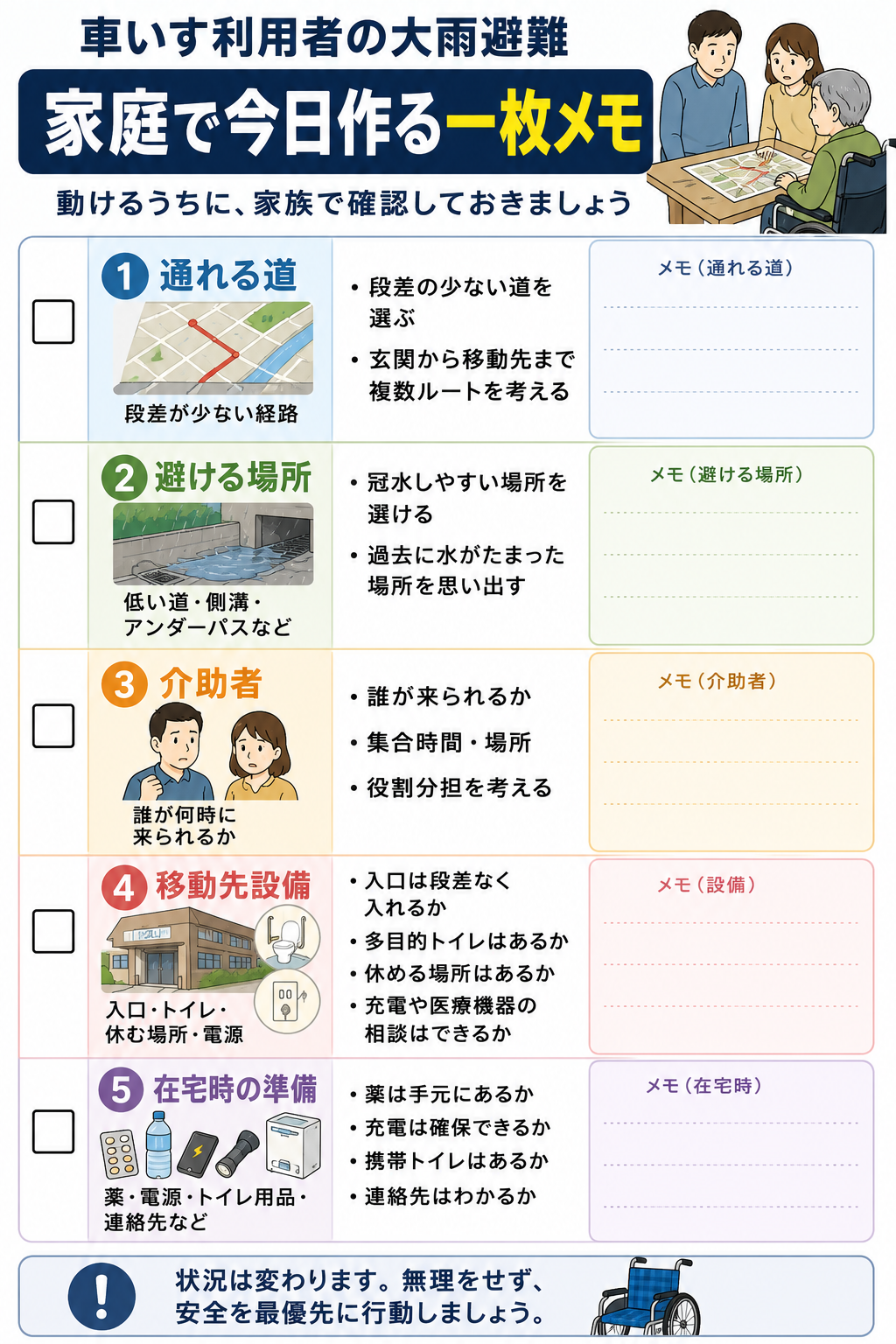 車いす利用者の大雨避難に備えて家庭で確認する一枚メモのチェックリスト