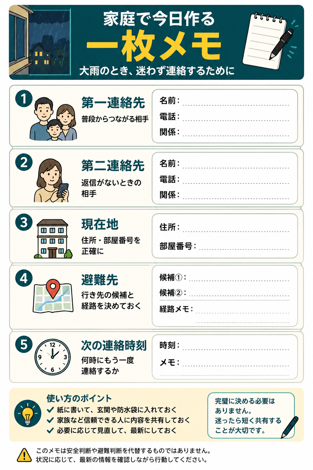 大雨時に備えて第一連絡先、第二連絡先、現在地、避難先、次の連絡時刻を書き込む一枚メモの図解