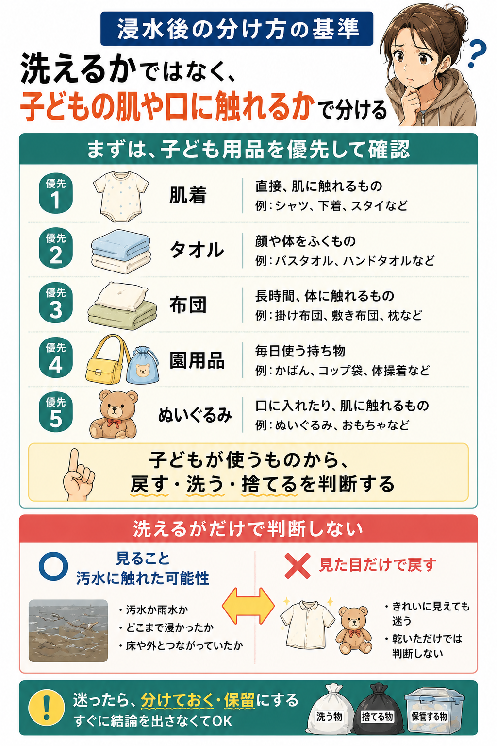 浸水後に濡れた服や布団はどう分ける?子ども用品と衛生の確認順で家族が共有する一枚メモの図解