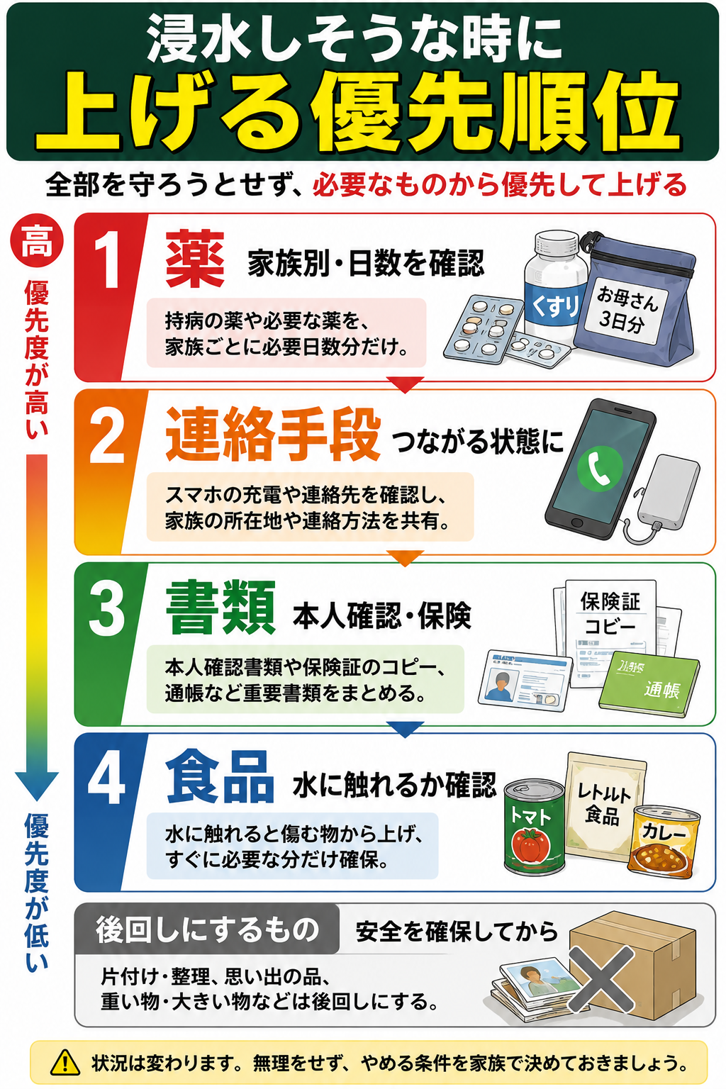 床下収納や低い棚が浸水しそうな時は?食品・薬・書類を上げる順番で家族が共有する一枚メモの図解