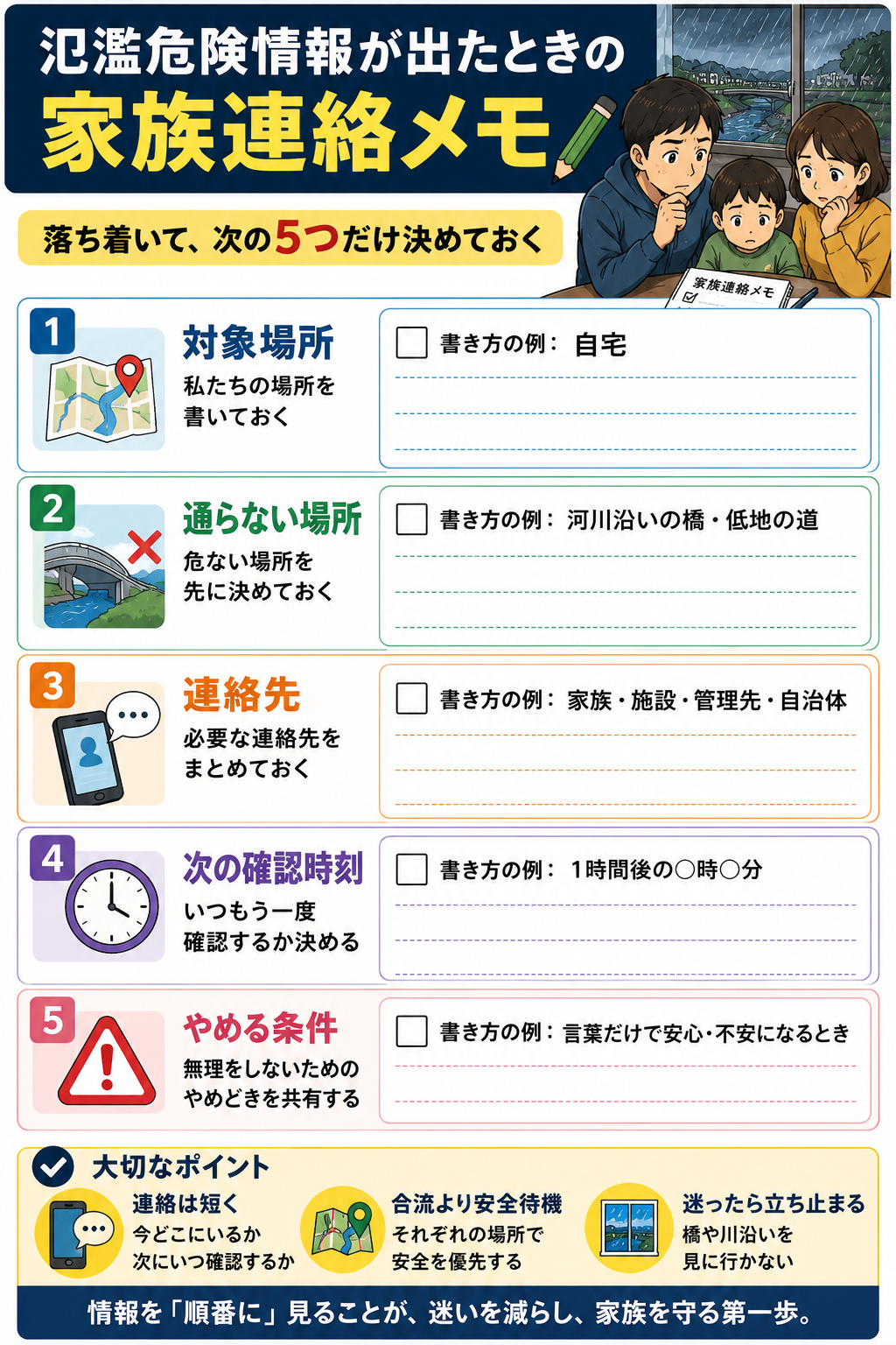 氾濫危険情報が出たら何を見る?水位・避難情報・家族連絡の順番で家族が共有する一枚メモの図解